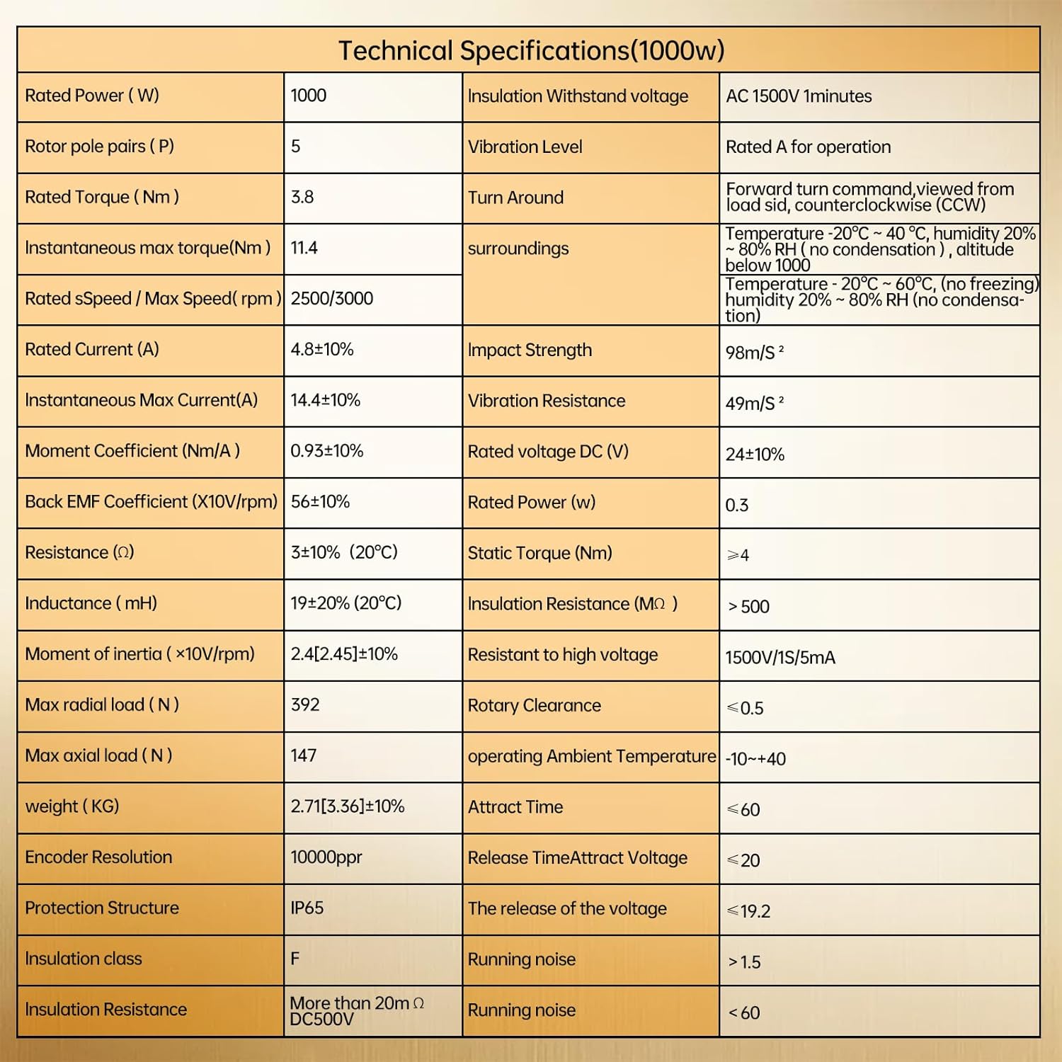 RATTMMOTOR YPMC-1000W 220V Servo Motor Kit with Servo Motor Driver, CNC Controller Kit for CNC Engraver Milling Machine/Robot (Without Brake)