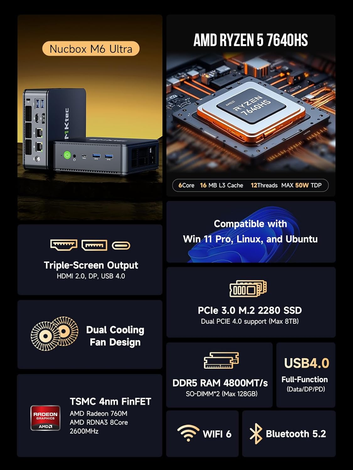 GMKtec M6 Ultra Gaming Mini PC Ryzen 7640HS (Upgraded 6600H/ 6800U)