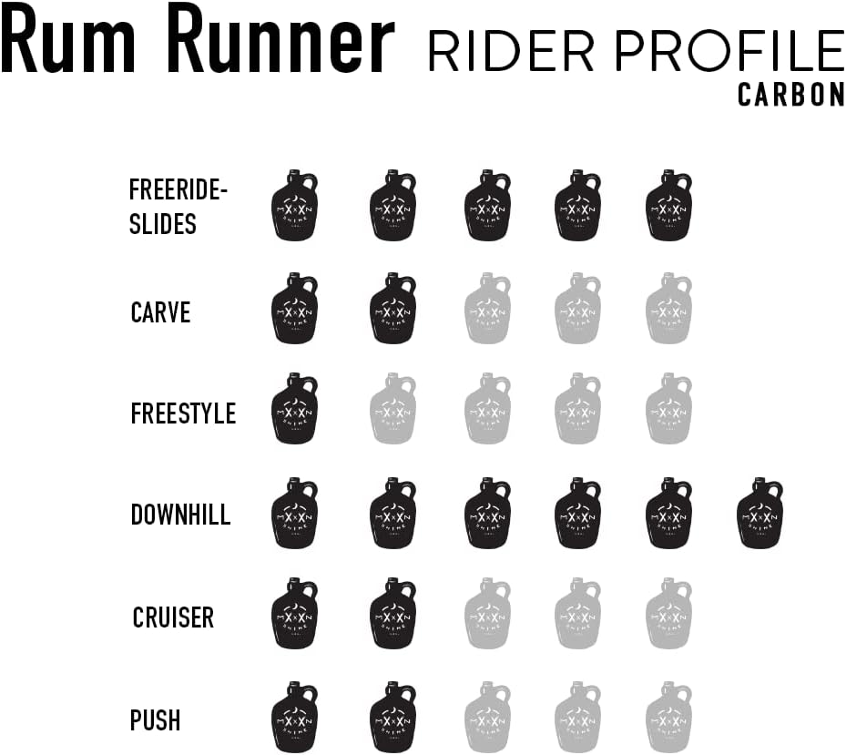 Longboard Skateboard, Freestyle Cruiser, Waterproof and Wood Construction, Cruise Skateboard and Longboard Decks, Lightweight Build (Rum Runner Carbon Deck Only)