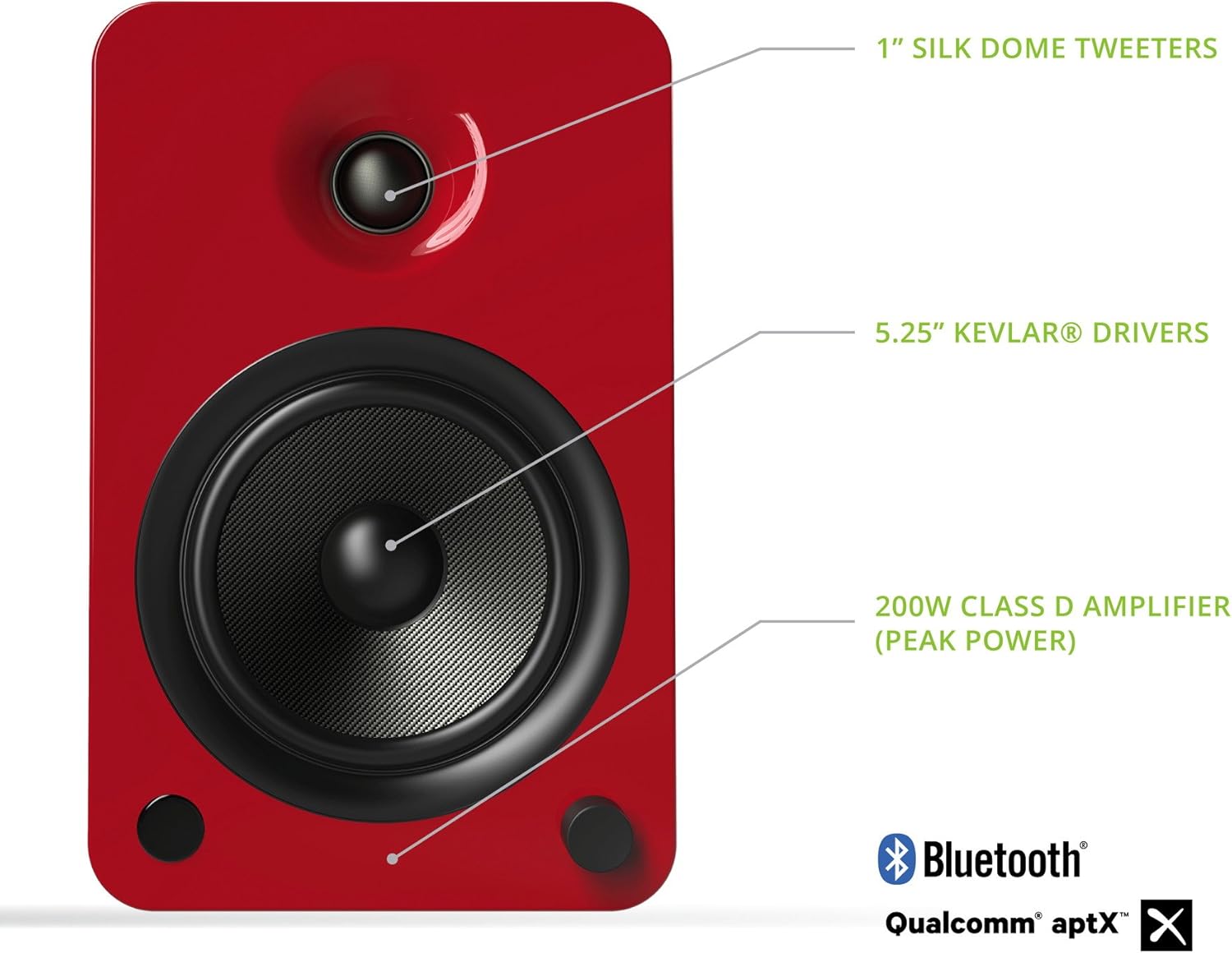 Kanto YU6GR Powered Bookshelf Speakers with Bluetooth and Phono Preamp | Pair | Gloss Red
