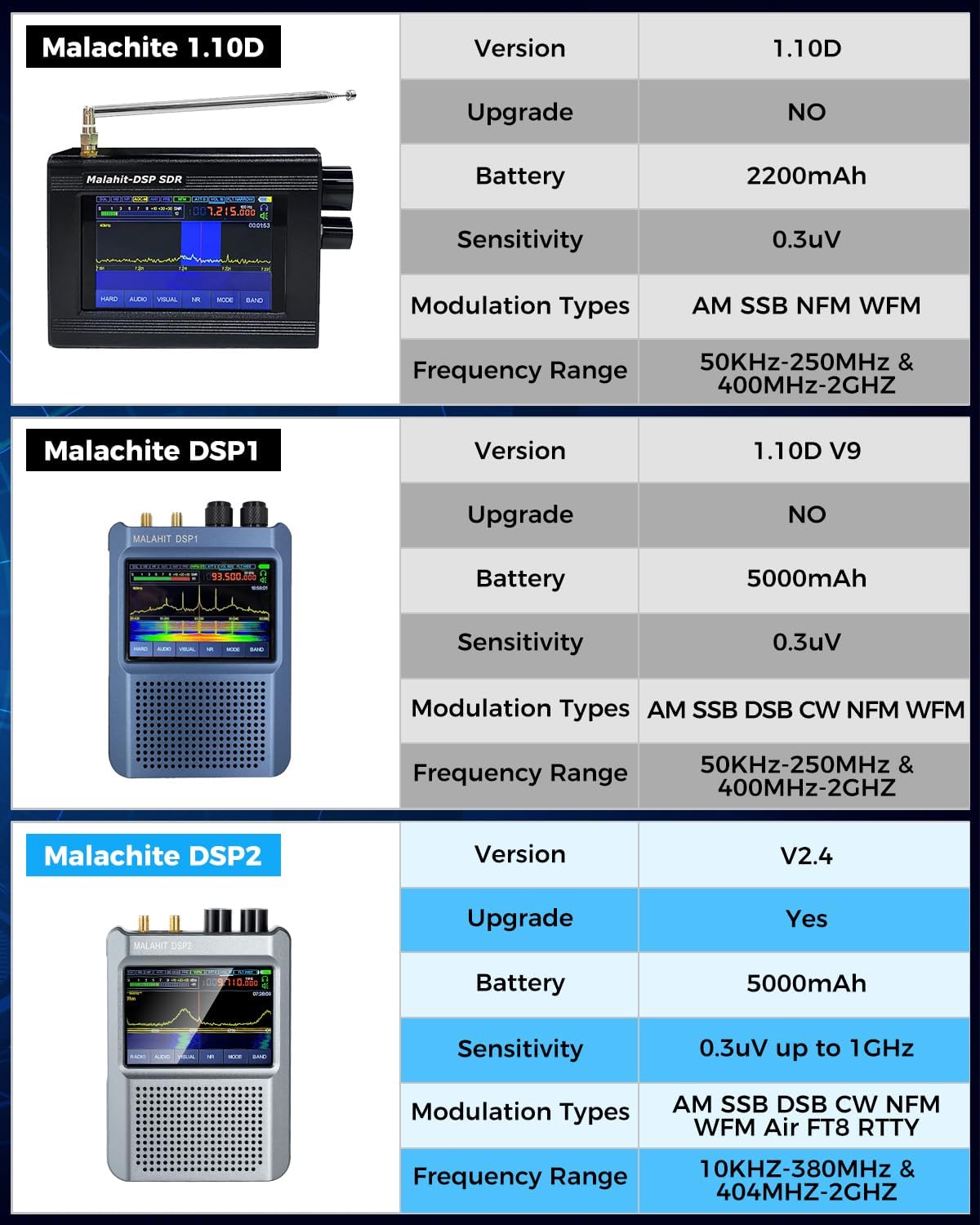Latest V2.4 Malachite DSP2 SDR Radio Receiver