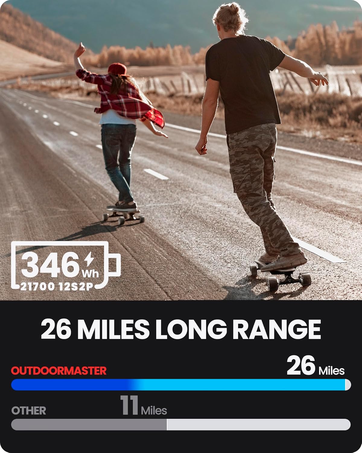 OutdoorMaster Caribou Electric Skateboard with Remote, 26 Miles Range, 32 Mph Top Speed, 2 x 1000W Hub-Motor, Electric Longboard for Adults & Teens Beginners, 6 Months Warranty
