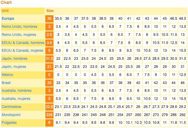 L'Estel Skates - Edea Rondo Boots+Roll-Line Variant Bases+Giotto Wheels - Figure Skating Wheels