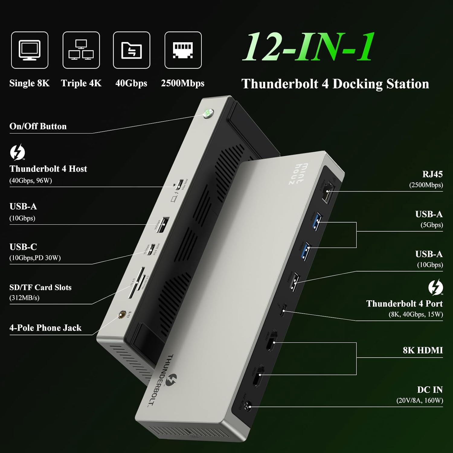 Minthouz Thunderbolt 4 Dock with 160W Adapter, 8K@60Hz Single or Triple 4K Displays, 2.5G Ethernet, 4xUSB, SD/MicroSD, Laptop Docking Station for Windows, Dell, HP, Lenovo, Mac