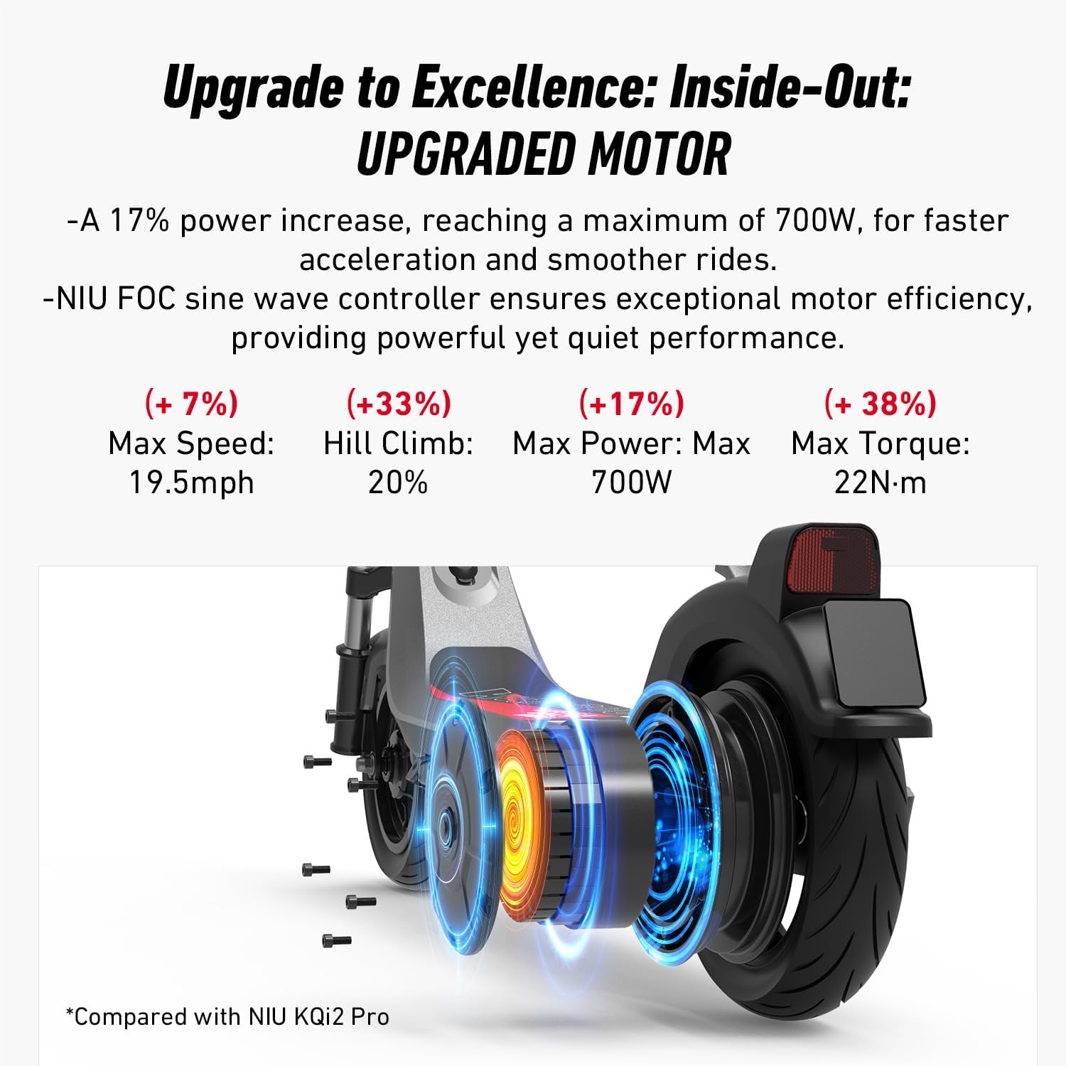 NIU Electric Scooter for Adult - KQi 100 200 Series E Scooter w/Suspension, 600-700W Peak Power, 18-33 Max Miles, Top 17.4-20 MPH, Portable Commuting Escooter, Folding Handlebars(Only K100F & K200F)