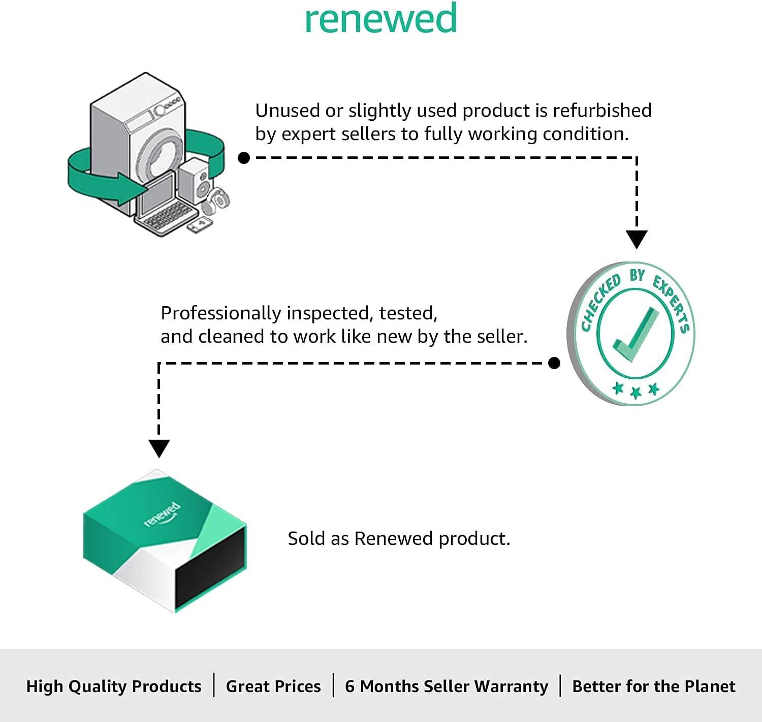 DJI Mini 2 SE Fly More Combo, Mini Drone with 10km Video Transmission, 3 Batteries for 93 Mins Max Flight Time, Under 249 g, QHD Video, Auto Return to Home, QuickShots, Drone with Camera for Beginners (Renewed)