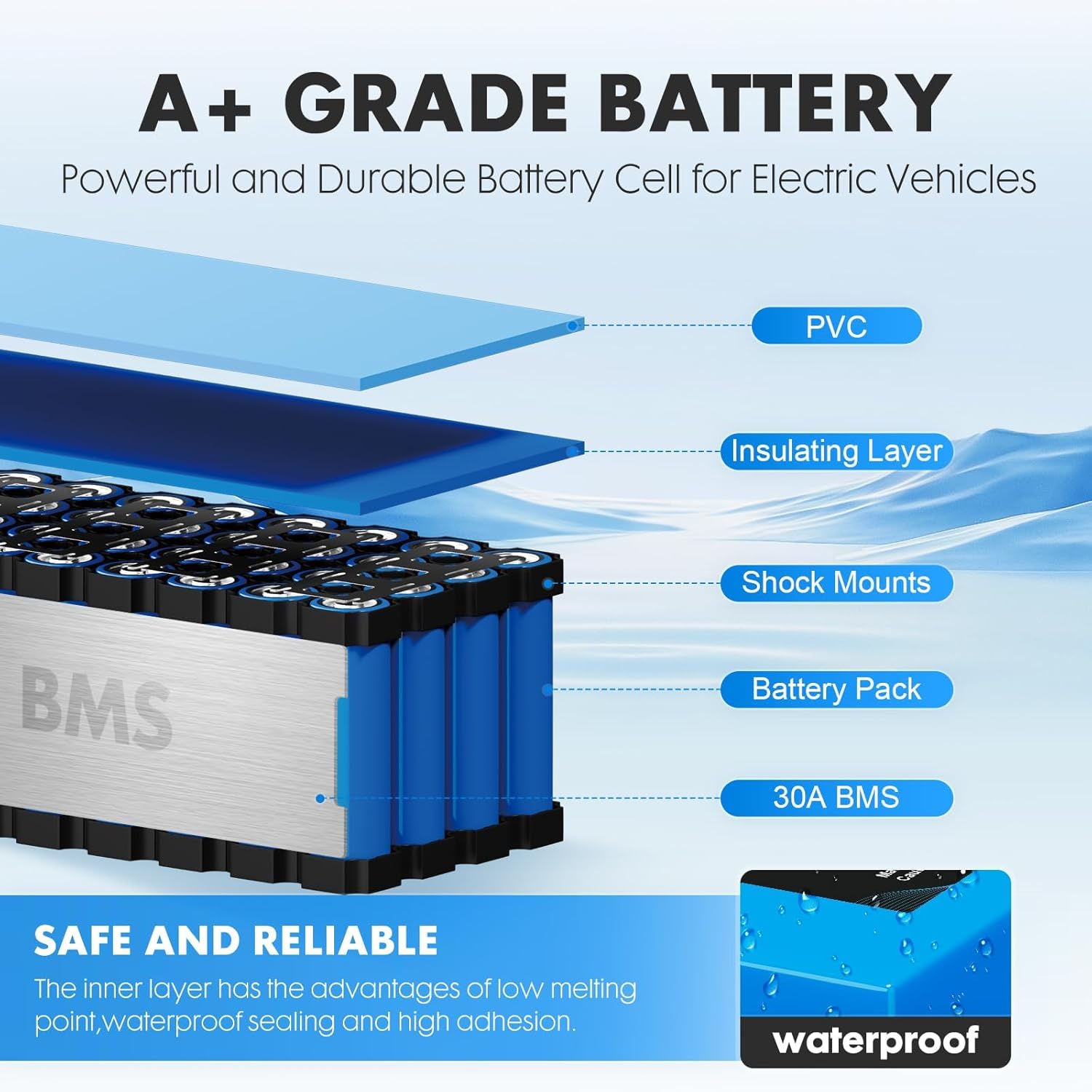 36V 48V 10/14/16/20AH Power Pack 30A BMS 1500+ Cycles and T-Plug Universal for Electric Scooters Ebike Bicycles Motorcycle Tricycle (48V 20AH&Charger)