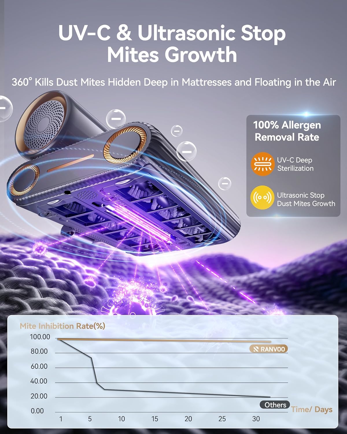 RANVOO Save $95 to Get AICE LITE Plus Blue & Handheld Vacuum Cleaner Together