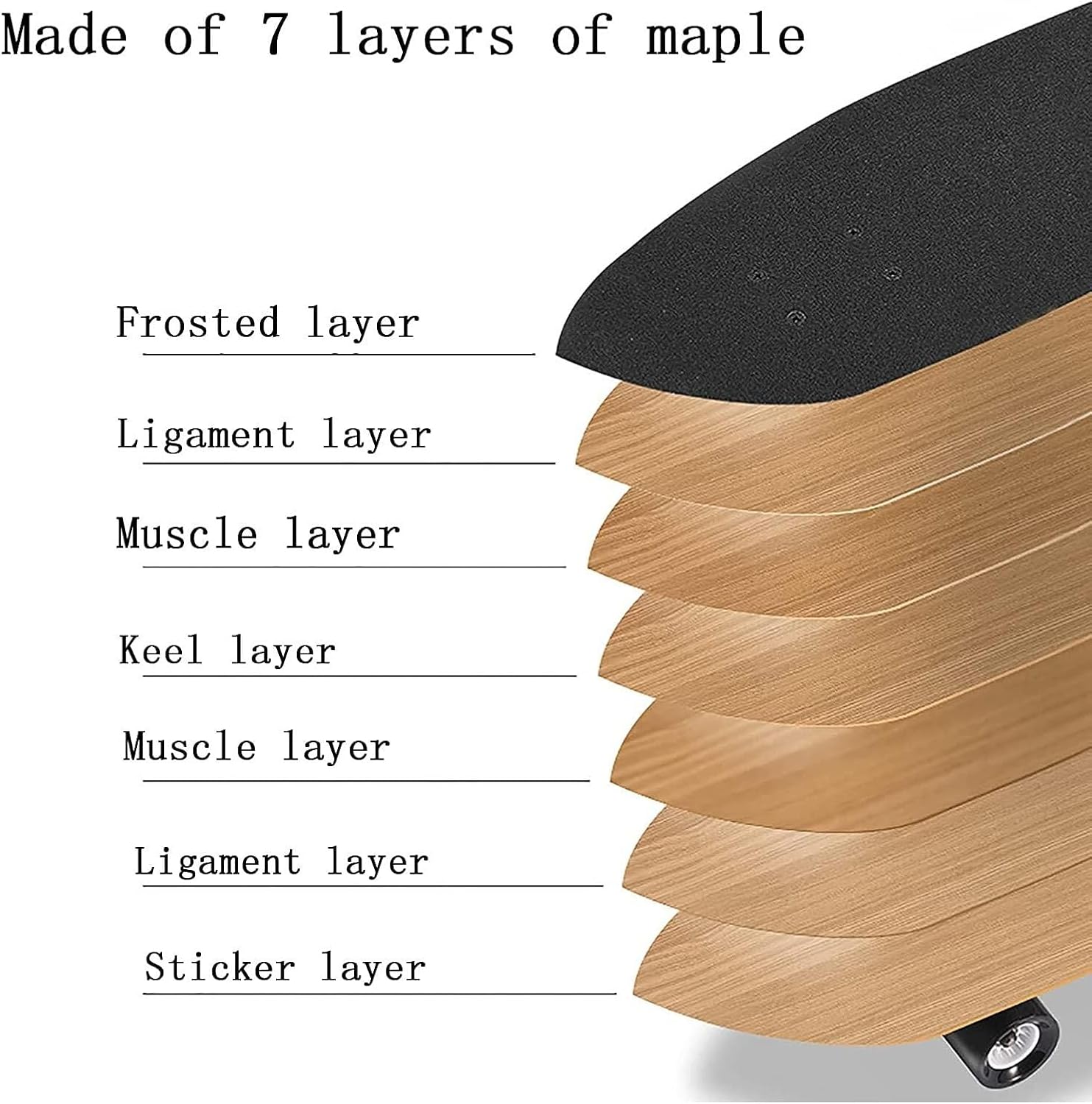 Four-Wheel Skateboard Double Kick Maple Concave Deck Cruiser Complete