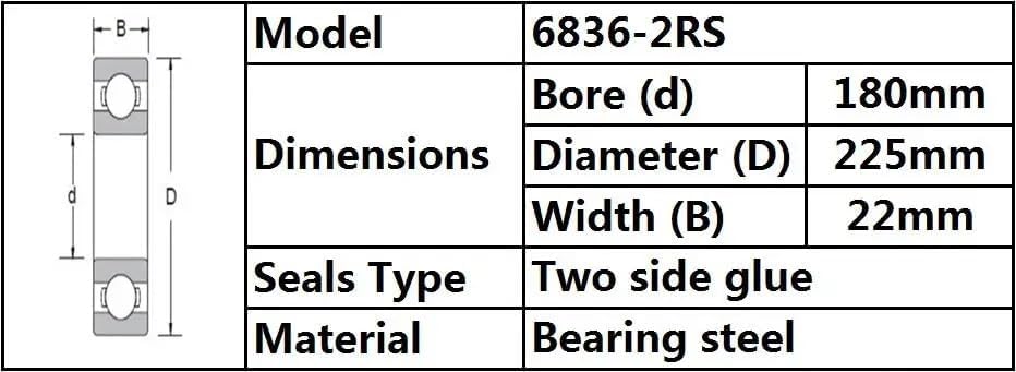 1pcs 6836-2RS 180x225x22 Mm The of Deep Groove Ball Bearings 6836RS 6836