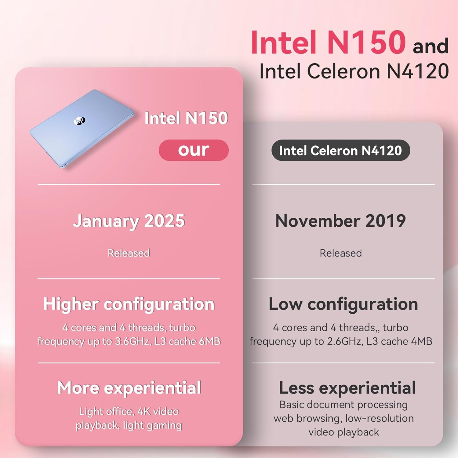 HP 2025 New Student Business Laptop, 32GB RAM 384GB Storage (128GB UFS+256GB MSD) 14 Inch HD Screen, Intel N150 CPU Windows 11 Pro Laptop PC, Wi-Fi 6, Webcam, with Accessories