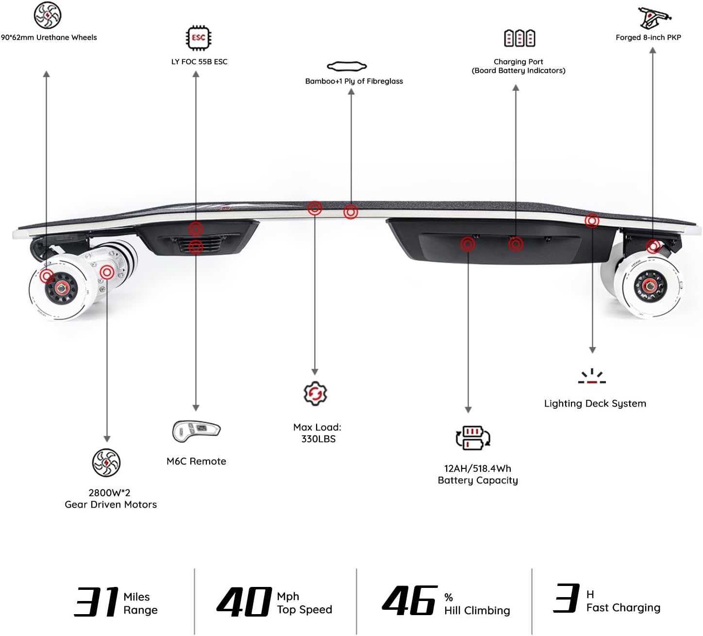MEEPO Electric Longboard Skateboard with Remote for Adults, 34 MPH Top Speed, 30 Miles Long Range with 2800W*2 Gear Drive Motor, Bamboo & Fiberglass Deck, 330 LBS Max Load, Voyager X