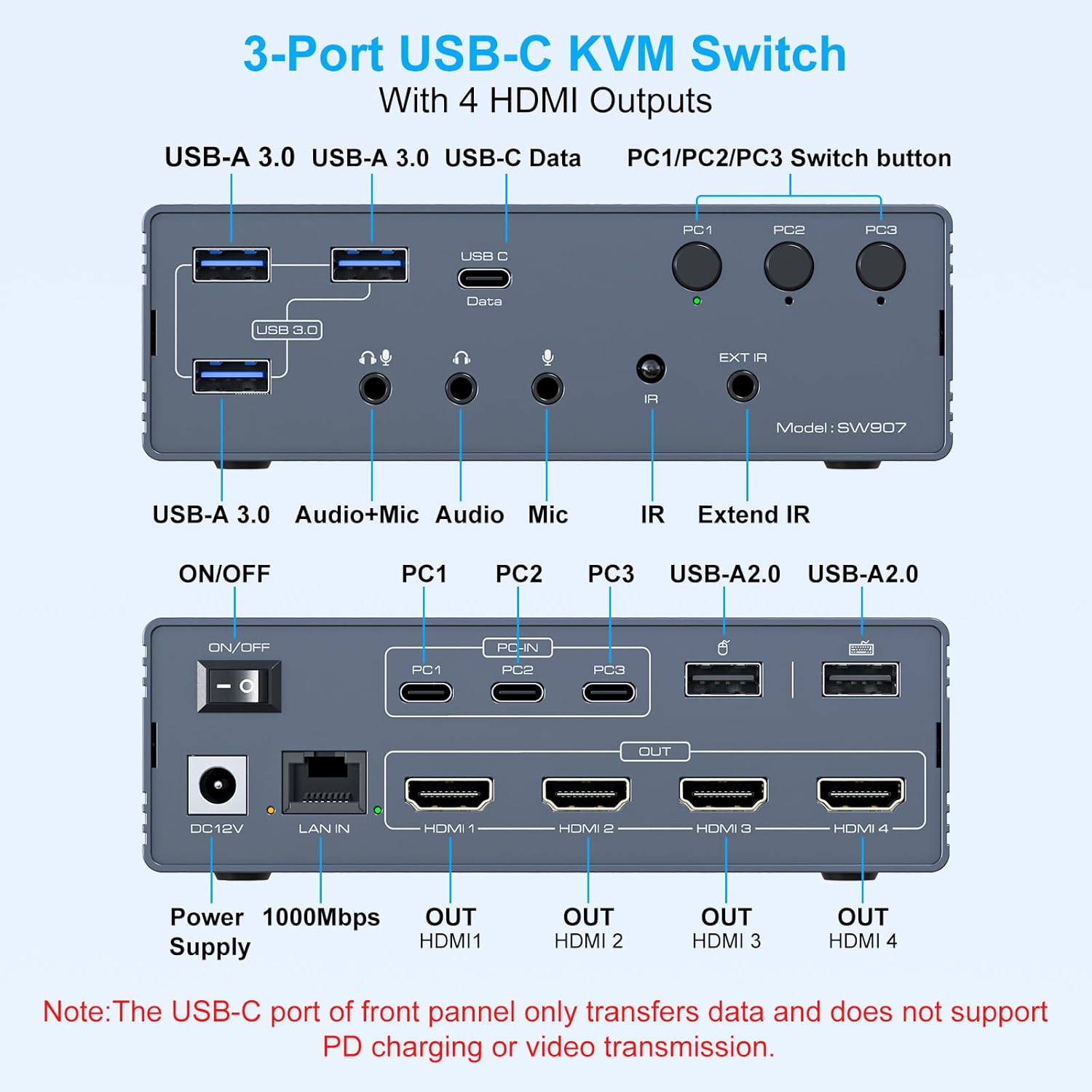 USB C KVM Switch Docking Station 3 Computers 4 Monitors for M1 M2 M3 M4 with Displaylink Technology,4K60Hz HDMI KVM Multi-Monitor Extended/Mirrored Display Out for Windows Mac