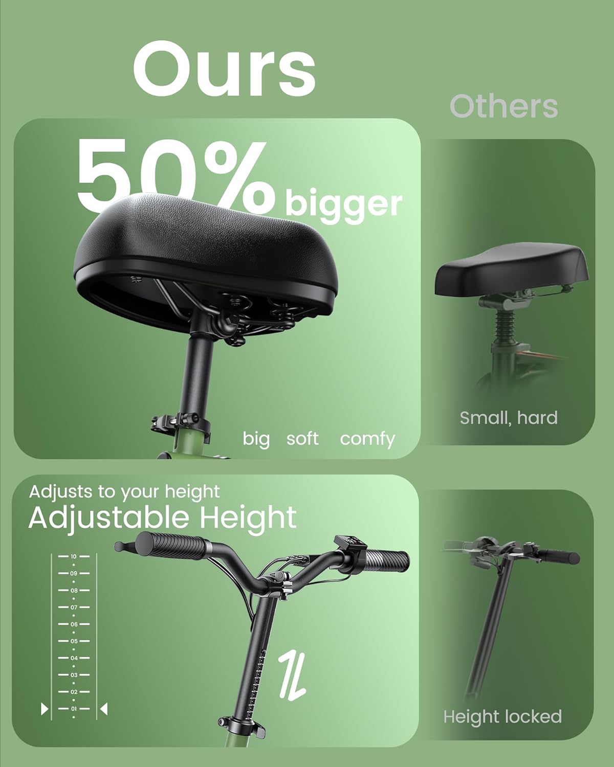 Urbanmax Upgraded Electric Scooter for Adults with Seat C1Pro, 18.6MPH & 25 Miles Range, 12