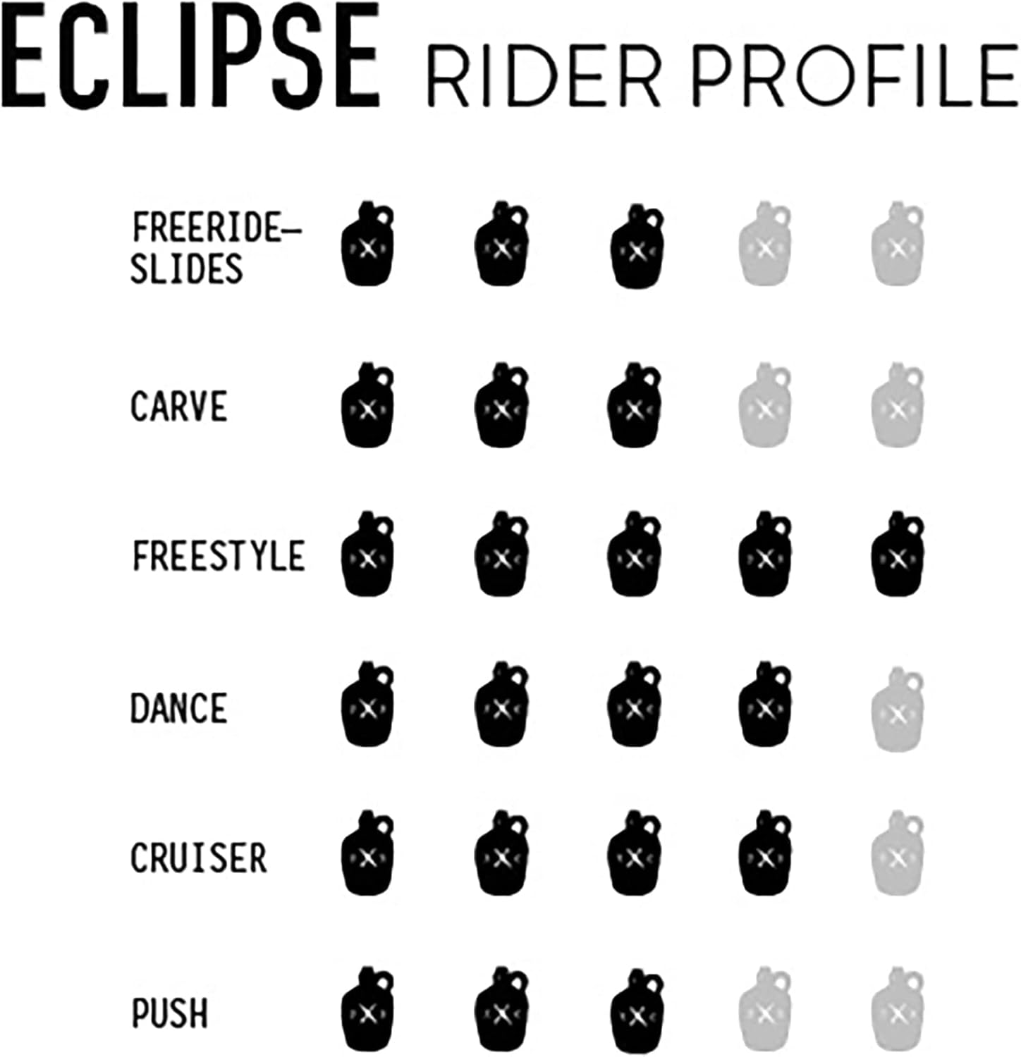 Eclipse - Longboard Skateboard, Waterproof, Durable, Lightweight, Cruiser, by Moonshine Manufacturing (Medium Flex Deck ONLY)