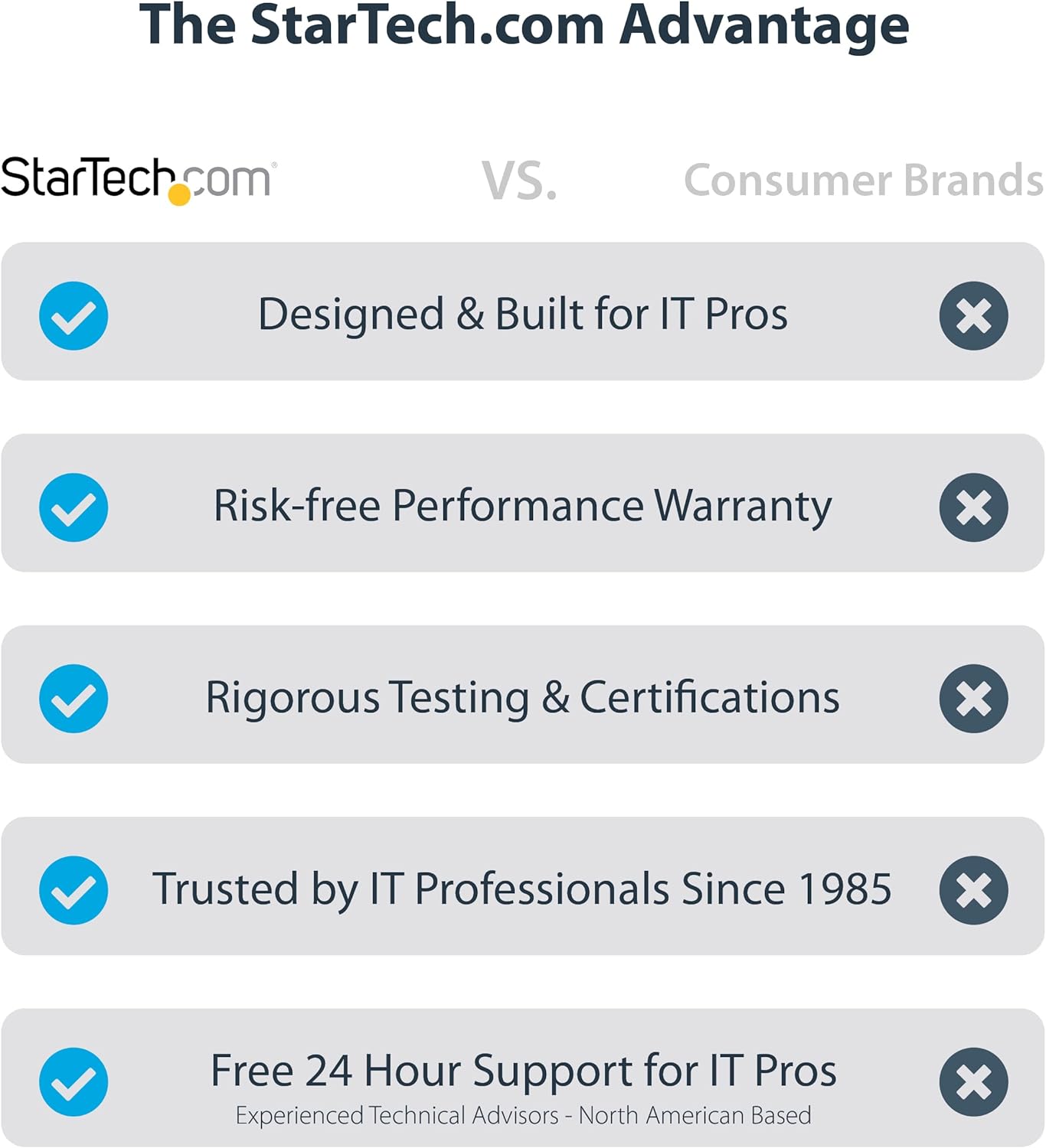 StarTech.com USB-C Quad Monitor Docking Station for MacBook Pro/Air M1 M2 M3 M4 & Windows, Universal 4K 60Hz HDMI DP Dock, Thunderbolt Compatible, 100W Laptop Charging