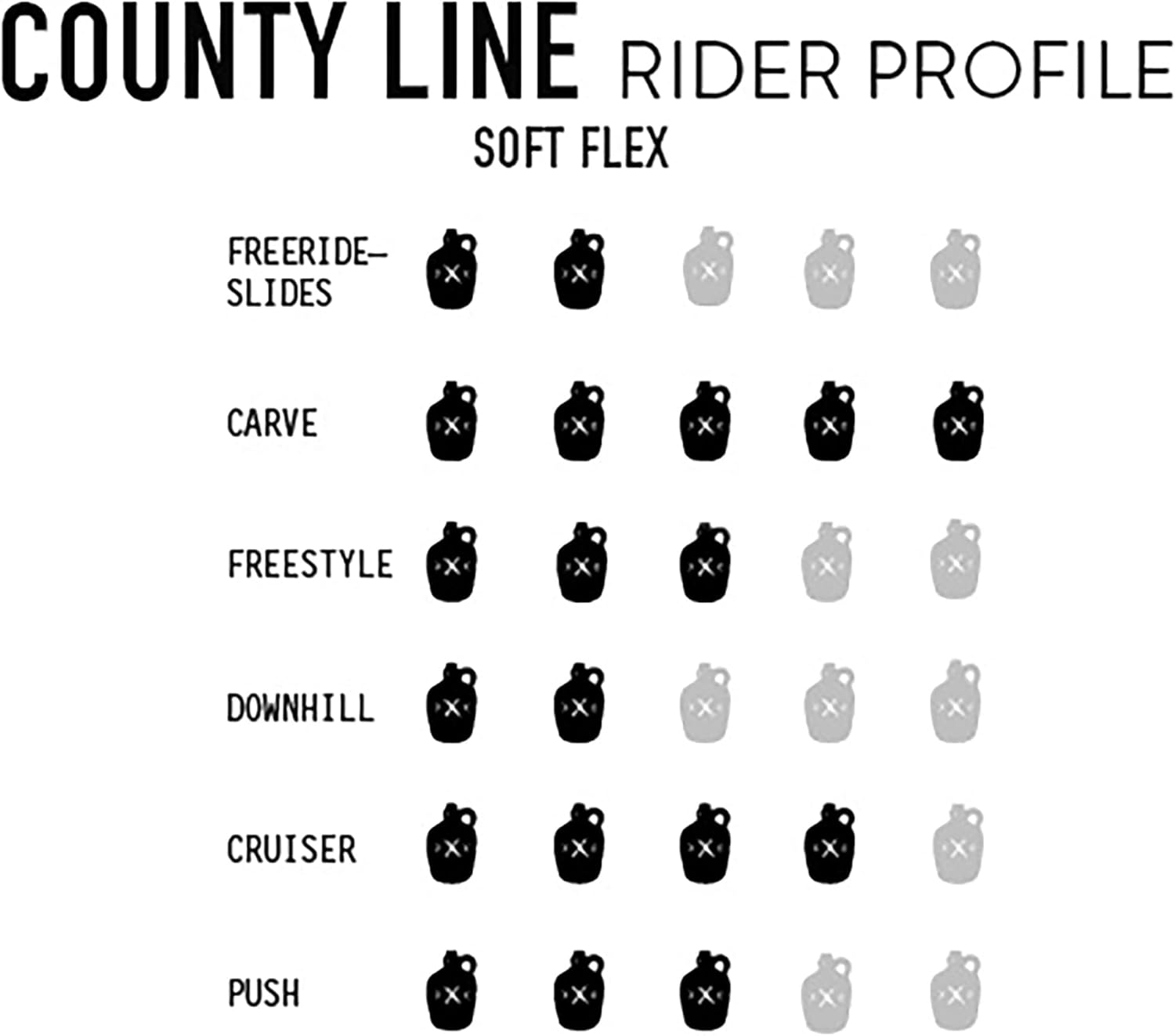 Longboard Skateboard, Freestyle Cruiser, Waterproof and Wood Construction, Cruise Skateboard and Longboard Decks, Lightweight Build (County Line Soft Deck Only)