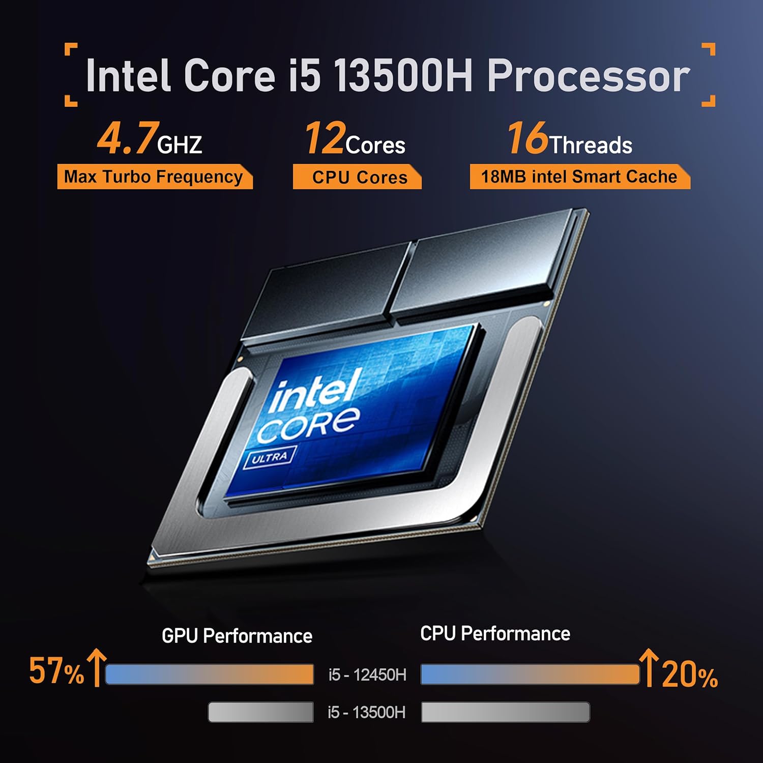 Beelink EQi13 Pro Mini PC, Intel Core i5 13500H(Max 4.7GHz, 12C/16T), 32GB DDR4 RAM 1TB PCle4.0 SSD Mini Computers, Dual 1000M LAN, Dual HDMI 4K Display, Built-in 85W PSU Micro PC