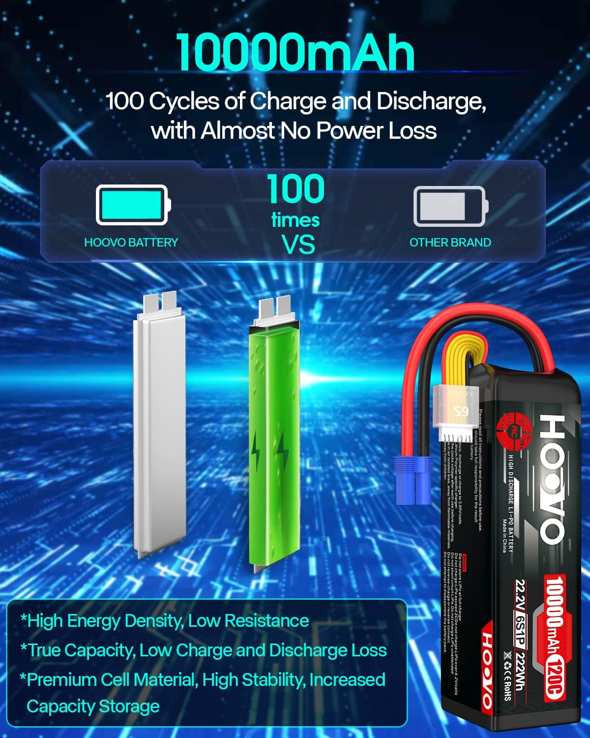HOOVO 6S Lipo Battery 22.2V 10000mAh 120C RC Battery EC5 Plug Soft Case Compatible for RC Cars, Drones, DJI, FPV, RC Plane, Racing Hobby 2 Pack