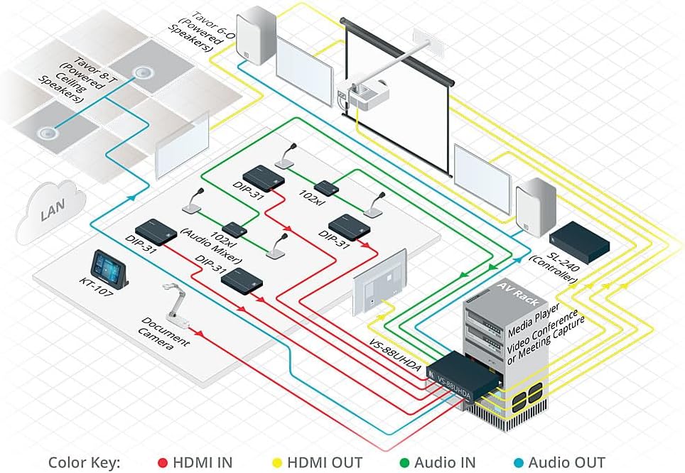 Kramer Electronics Usa SK81HU-N(CPN12602) Sk81hu-n[cpn12602]; 8-port 4k Hdmi Video Kvm Switch W/susb