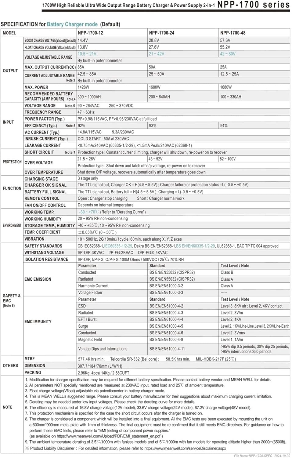 1700W Wide Output Battery Charger & Power Supply 2-in-1 NPP-1700-12 NPP-1700-24 NPP-1700-48(NPP-1700-24)