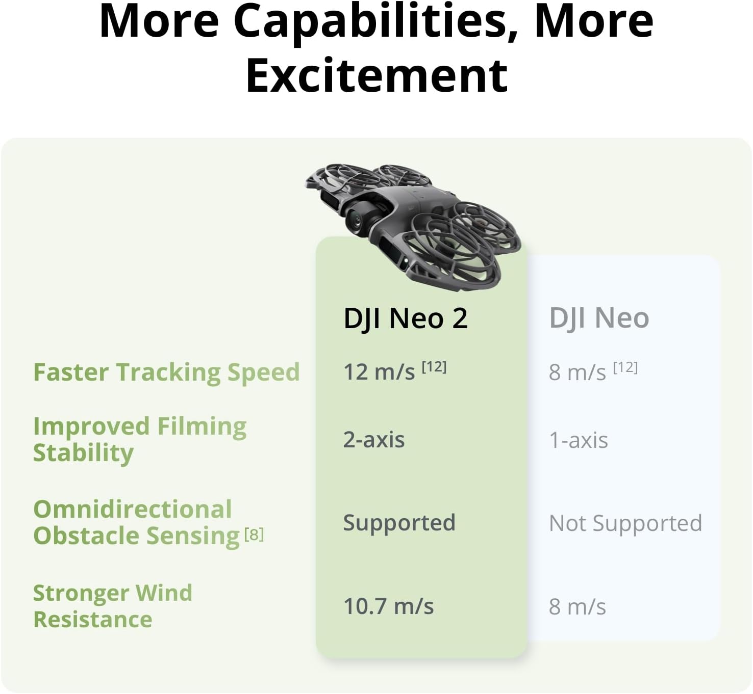 DJI Neo 2 Motion Fly More Combo With RC Motion 3 & Goggles N3, Stable Transmission With Digital Transceiver, 4K Drone for Beginners, FPV Flying, 3 Batteries