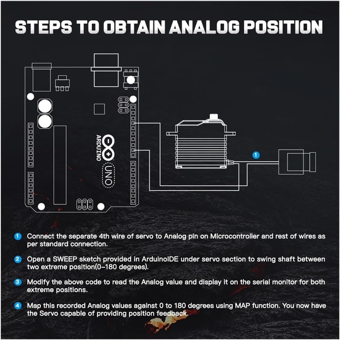 IB53BHU Position Feedback Servo 40KG High Torque Programmable Full Metal Gear Standard Digital Steering Motor Remote Control Servo(IB53BHU set1)