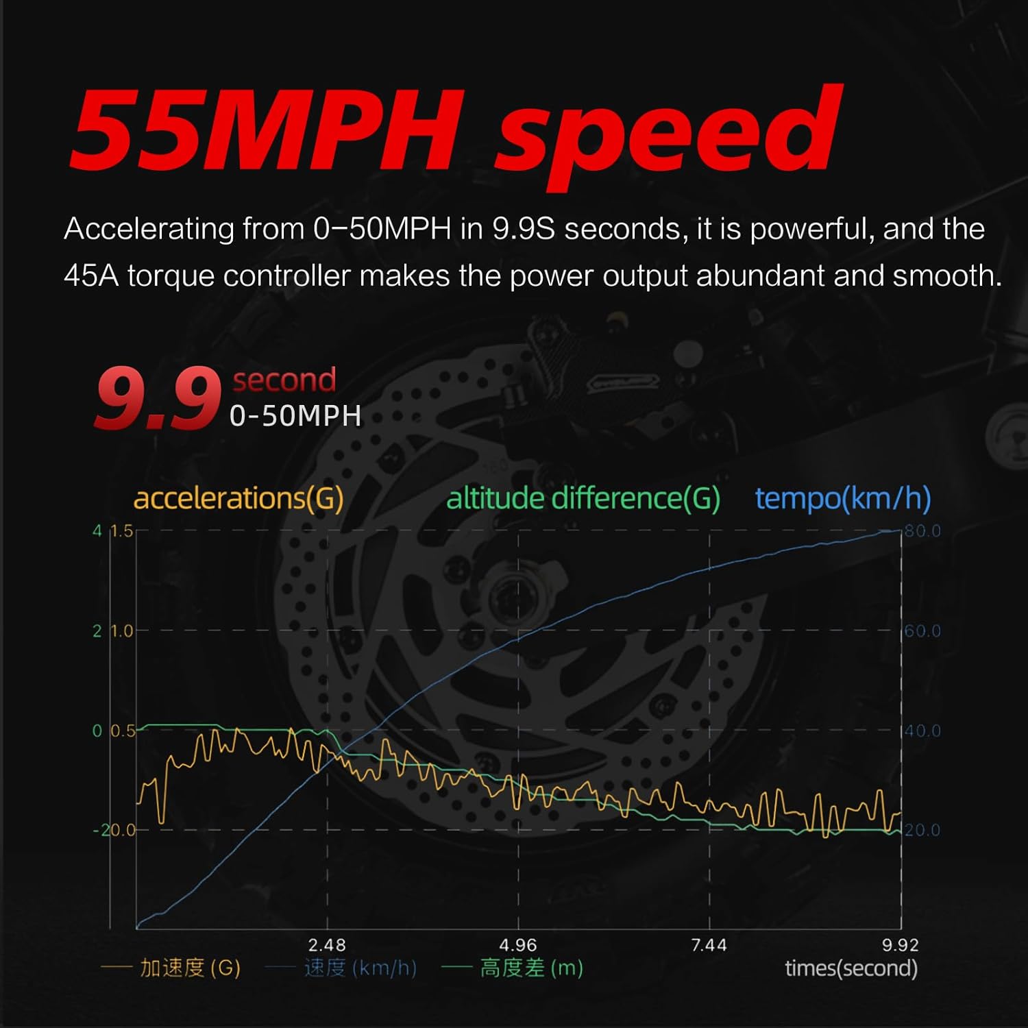 6000W Dual Motor Electric Scooter 60v Fastest Fast 55 mph for,BOYUEDA S5 Off Road Fast Electric Scooter for Adults, 85km/h 50 mph 800 lb Load Capacity， Folding E-Scooter,with Detachable Seat