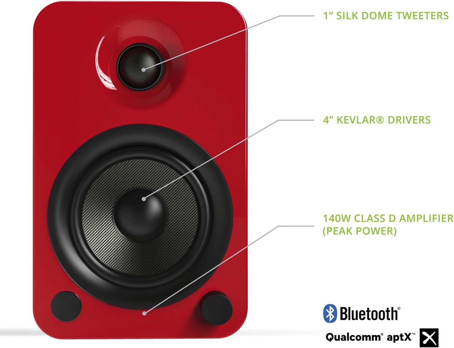 Kanto YU4GR Powered Speakers with Bluetooth and Built-in Phono Preamp | Auto Standby and Startup | Remote Included | 140W Peak Power | Pair | Gloss Red