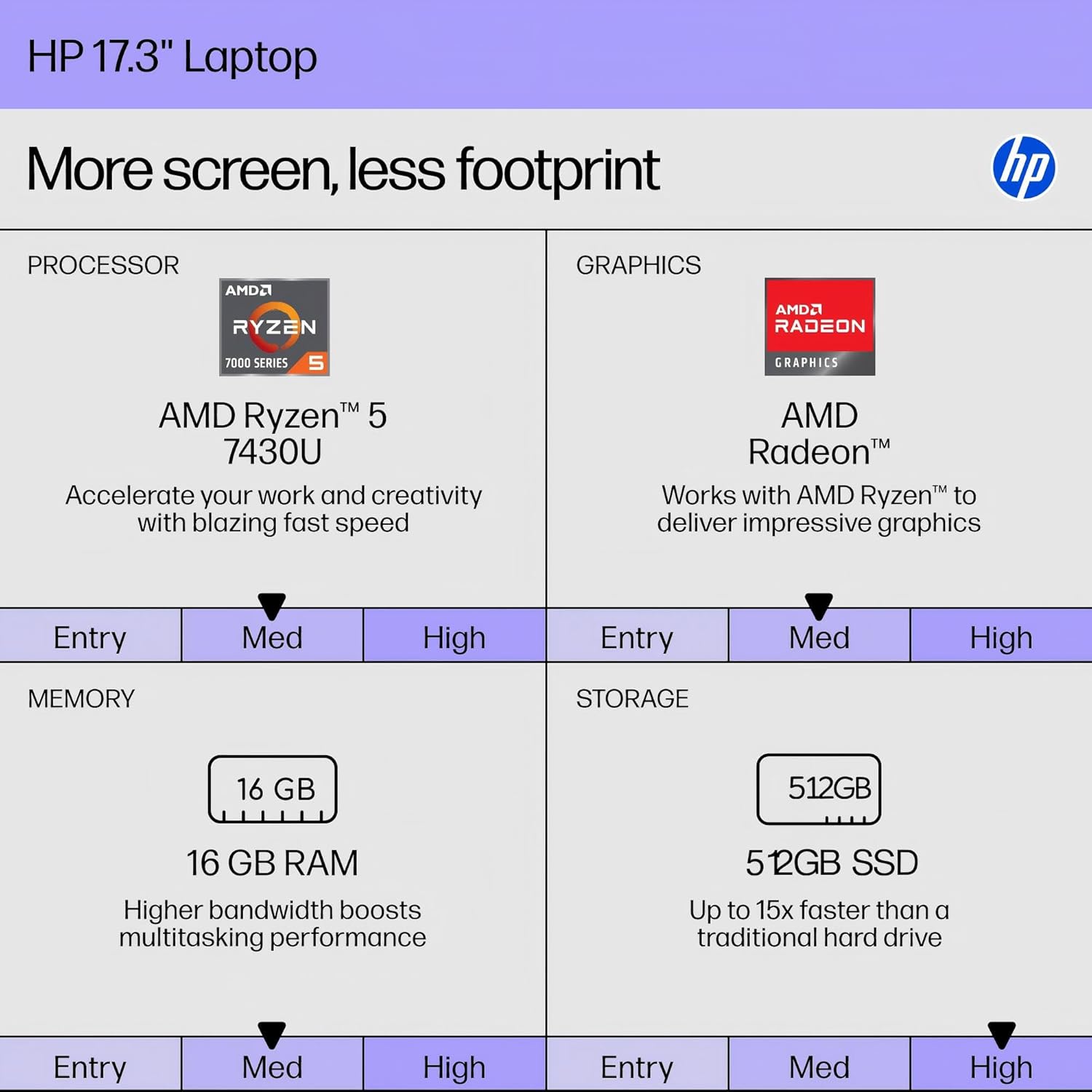 HP 17 inch Laptop 2026 for Business Student, Windows 11 Pro, 16GB RAM, 512GB SSD, AMD Ryzen 5 7430U, 17.3