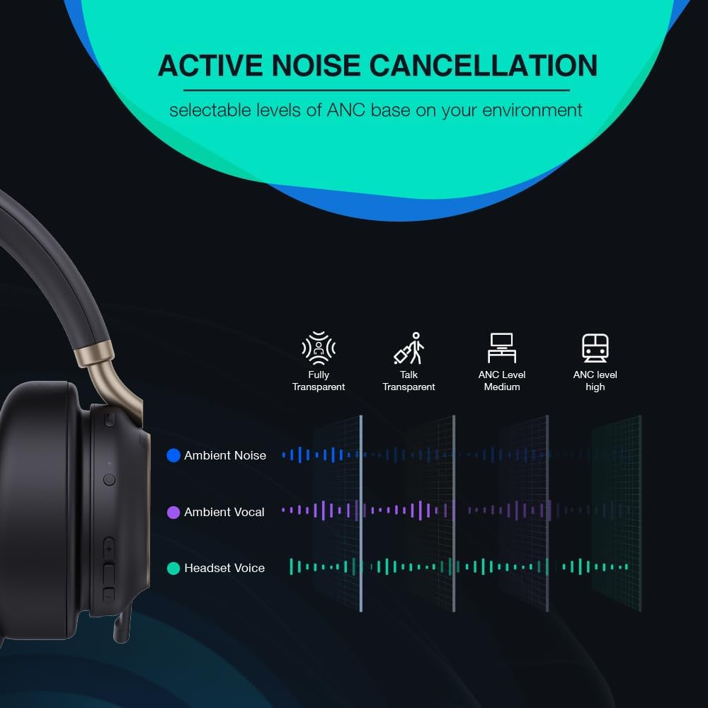 Yealink BH76 Plus Bluetooth Headset, Wireless Headset with Microphone for PC,Active Noise Cancelling, Retractable Hidden Mic Arm, Compatible with PC Mac, Works with Teams (Certified), USB-C/A