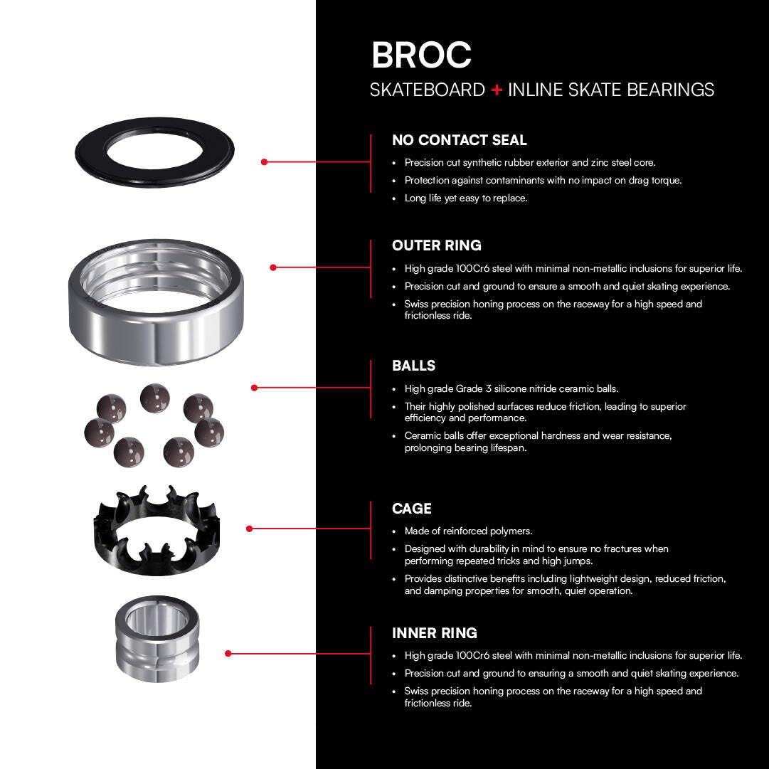 Swiss Made Ceramic Inline Skate Bearings – Si₃N₄ Ceramic Balls + High Carbon Steel Rings for Pro-Level Speed & Smooth Ride