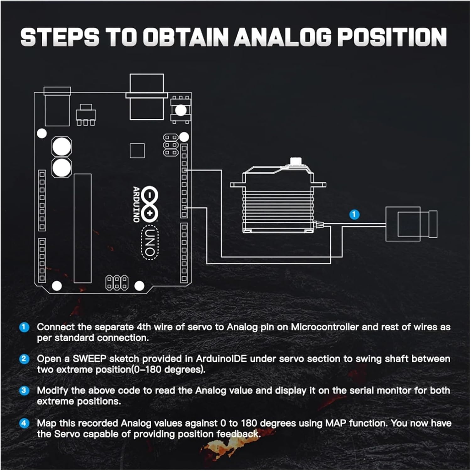IA73BHLW HV Brushless 40KG High Torque Digital Steering Magnetic Waterproof IP67 with Position Feedback RC Servo Motor(IA73BHLW 40kg)