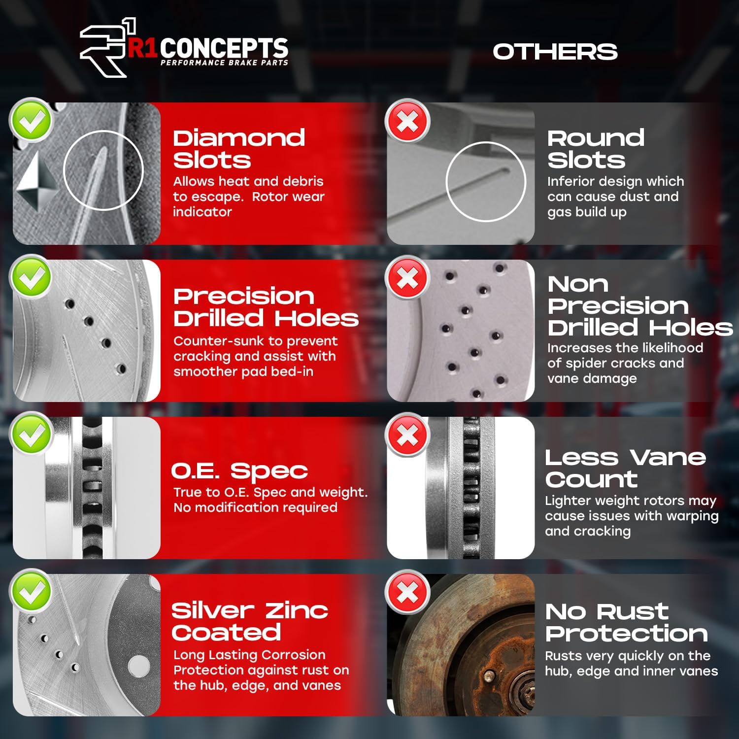 R1 Concepts Rear Brake Kit For 2016-2020 Lexus GS; 2015-2022 Lexus RC F| Drilled Slotted Brake Rotors| Optimum Oep Brake Pads and Rotors Kit