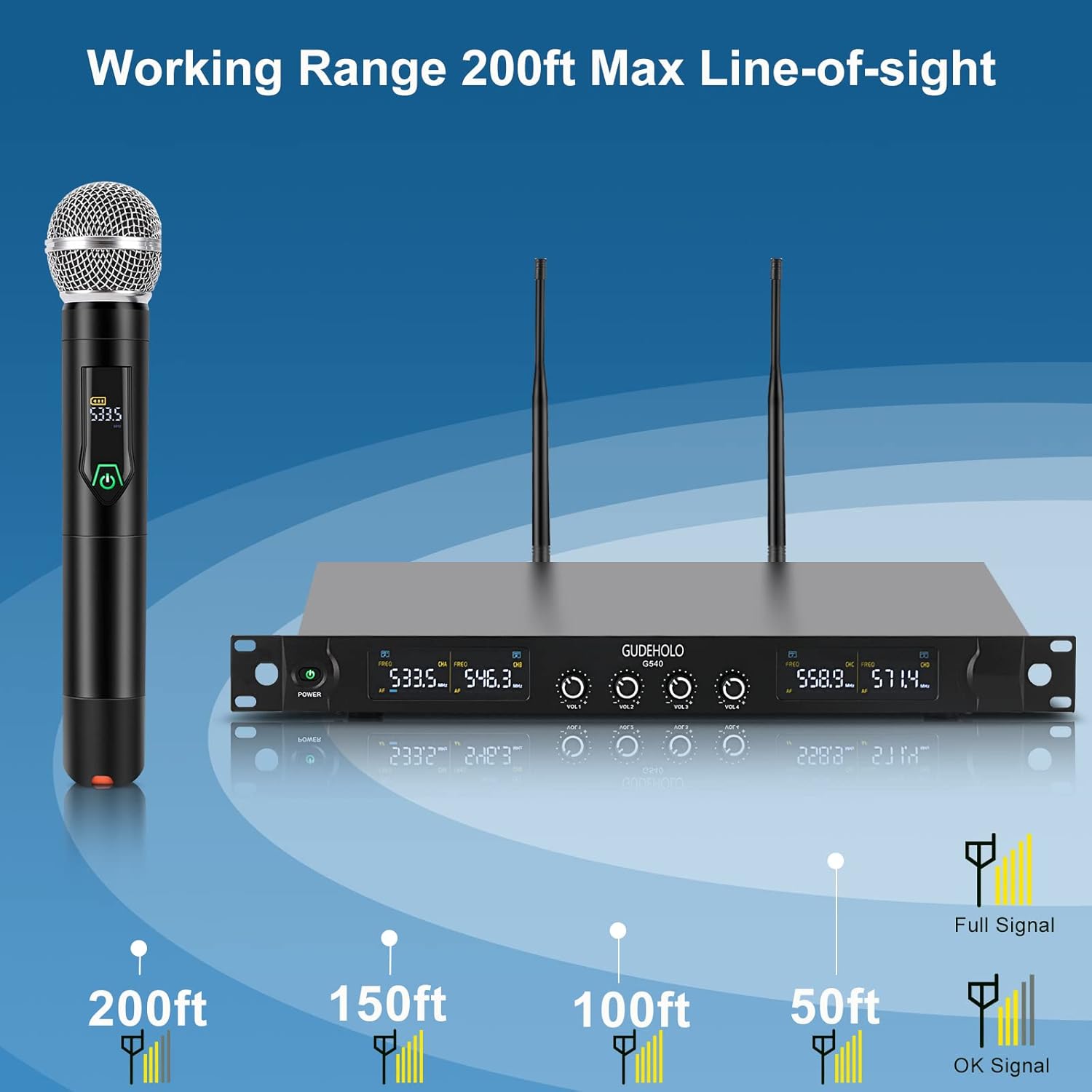 GUDEHOLO 4-Channel Wireless Microphone System