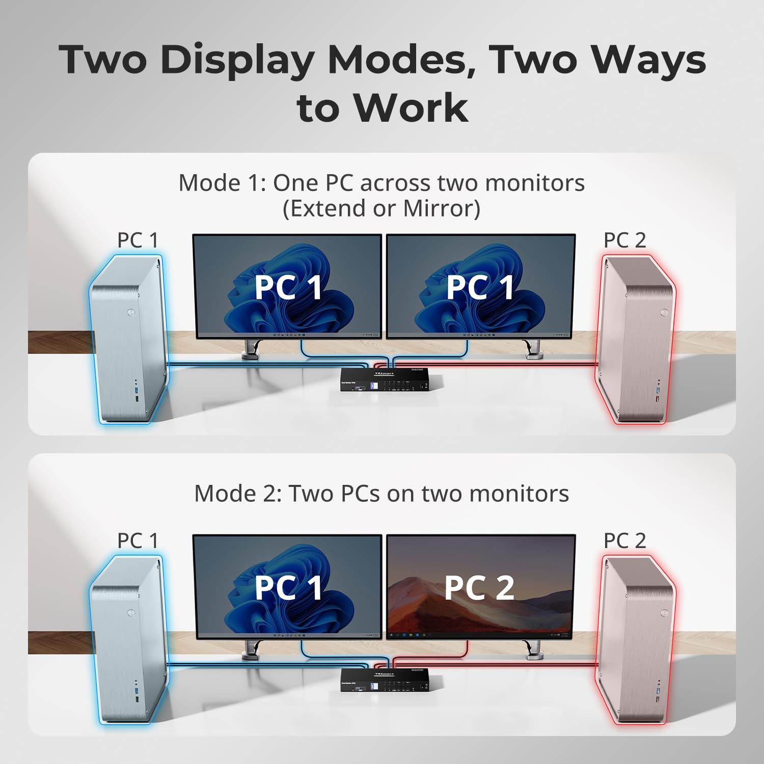 TESmart KVM Switch 4 Computers 2 Monitors, 4 Port HDMI KVM Switch Dual Monitor, EDID Emulator, 4K@60Hz, Cascading for Quad Monitor Through DCCI, Stereo Audio, Hotkey Switching, Monitor Switcher Box