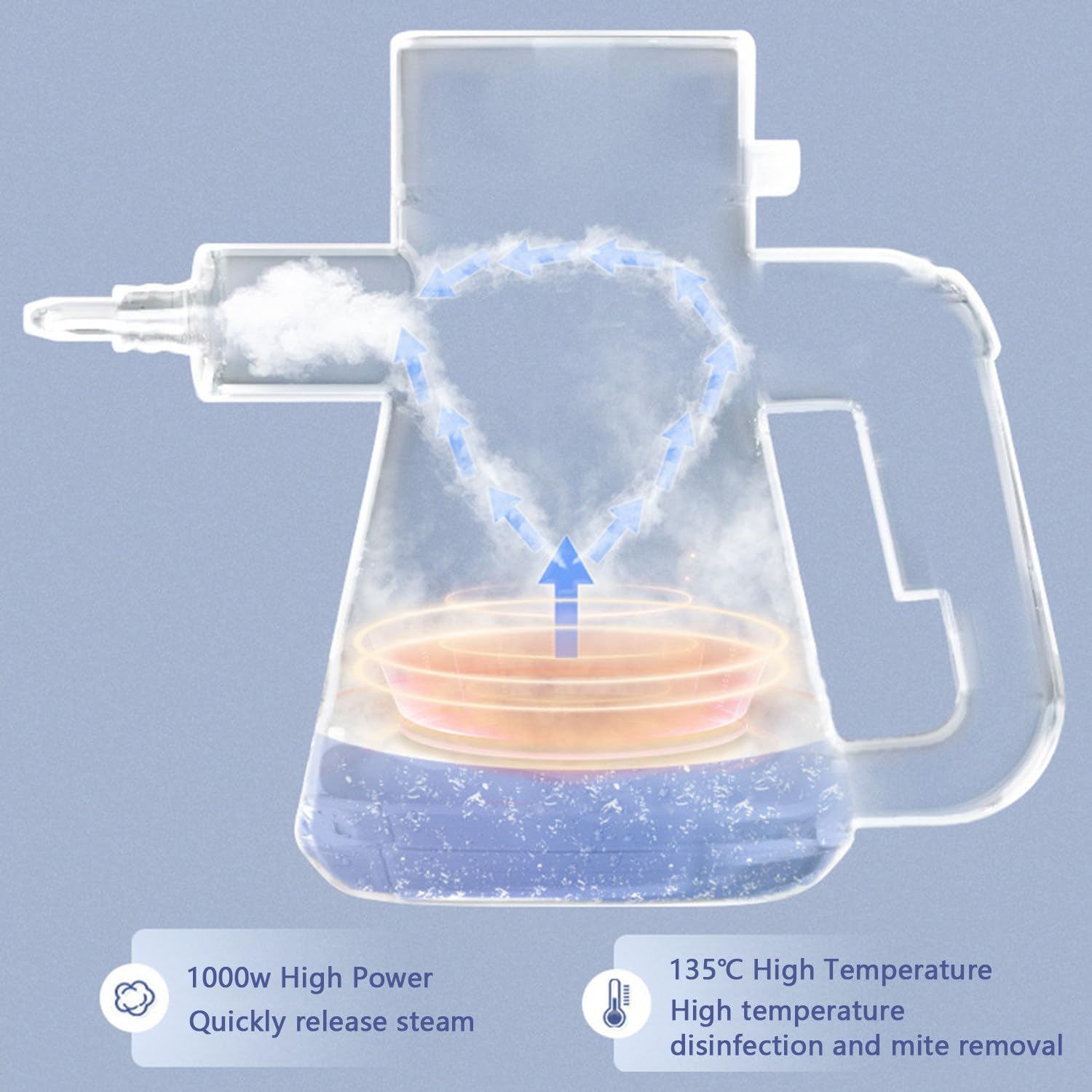 Handheld Steam Cleaner,450ml Water Tank,135℃ High Temperature,3.5bar Pressure,2min Fast Heating,with 4 Different Nozzles,99.99% Decontamination Rate