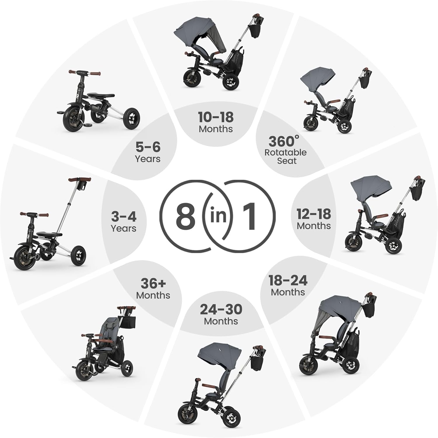 Baby Bike Stroller for Age 10 Months to 6 Years Old,8 in 1 Folding Toddler Bike Stroller with Removable Canopy & Guardrail Rotatable Seat -Tricycle for Toddlers Age 3-5 Boys & Girls Gift Trike