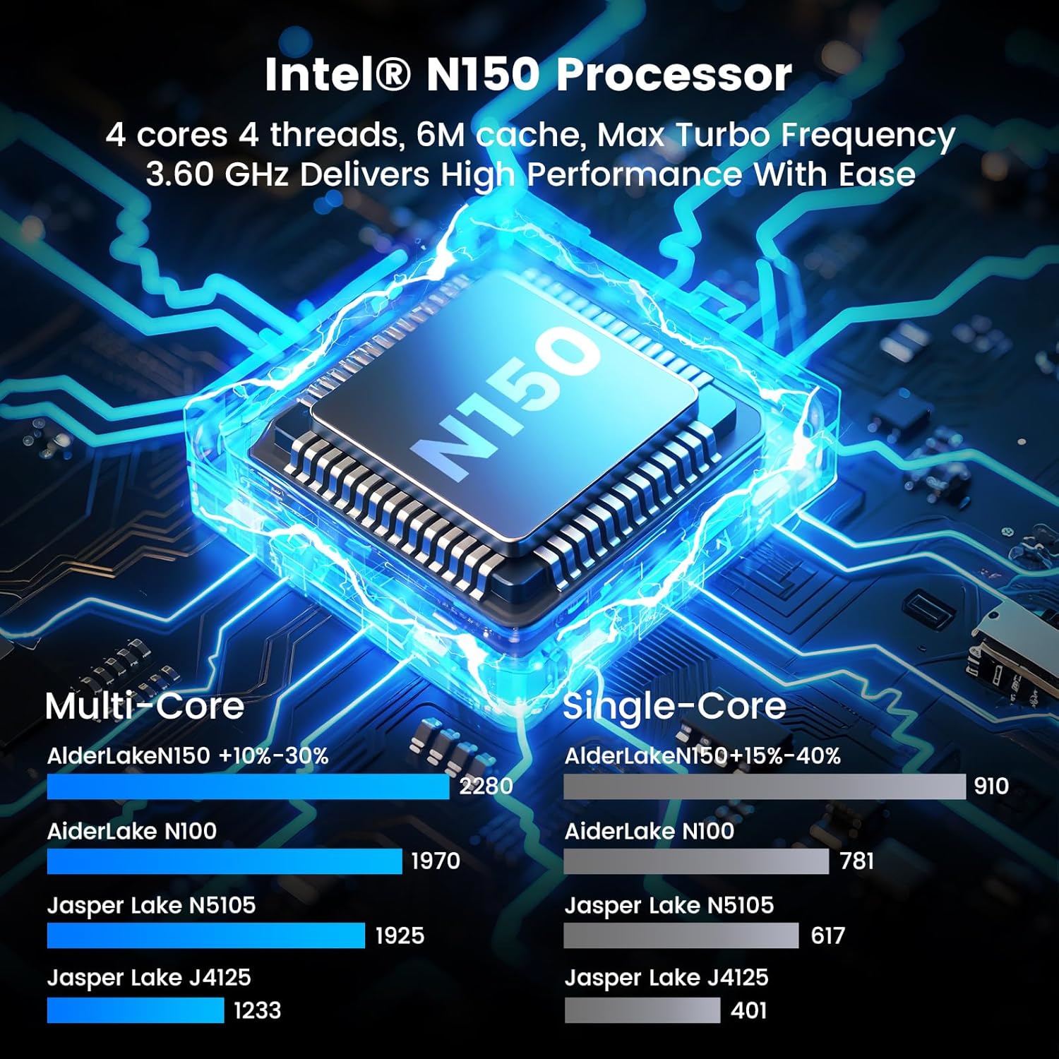 Mini PC N150 12GB RAM DDR5 1TB SSD Win 11 Pro Desktop Computer with LCD Screen, 4K@60Hz Dual 1000M LAN, Full-Featured USB-C WiFi 6 BT5.2 HDMI Desktop