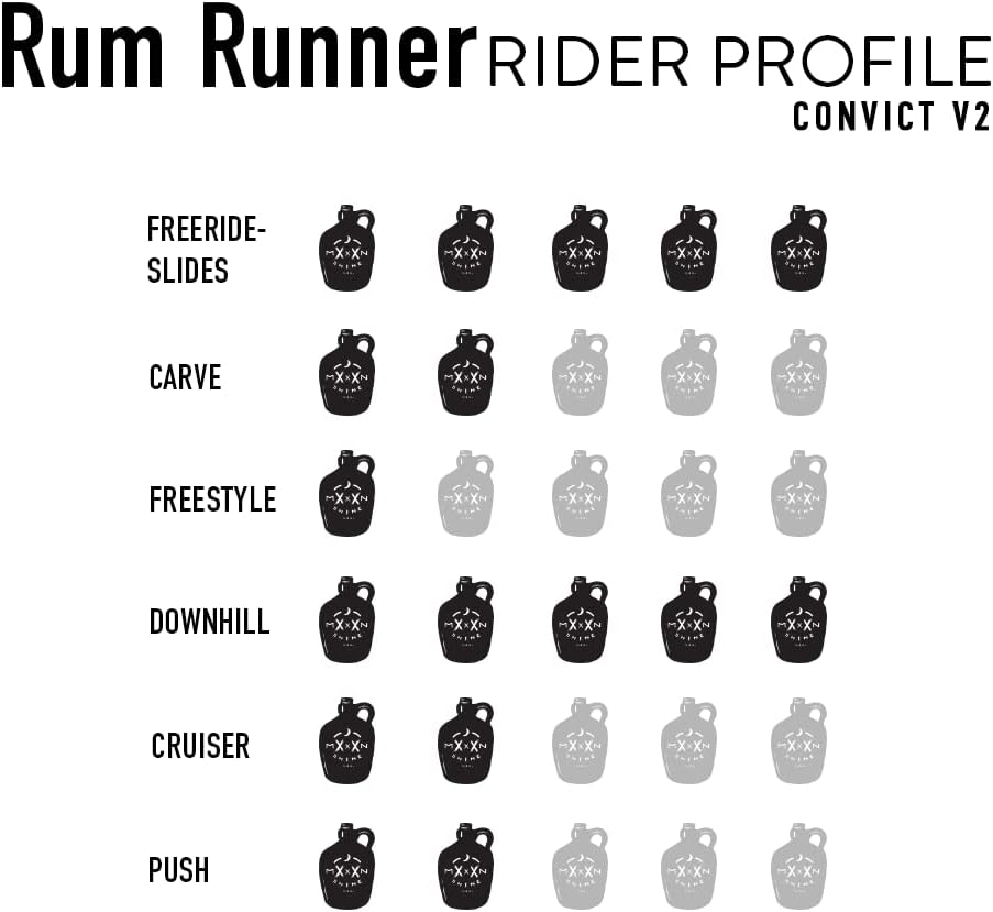 Rum Runner Convict V2 - Longboard Skateboard, Waterproof, Durable, Lightweight, Downhill, Freeride, by Moonshine Manufacturing (Firm Flex Deck ONLY)