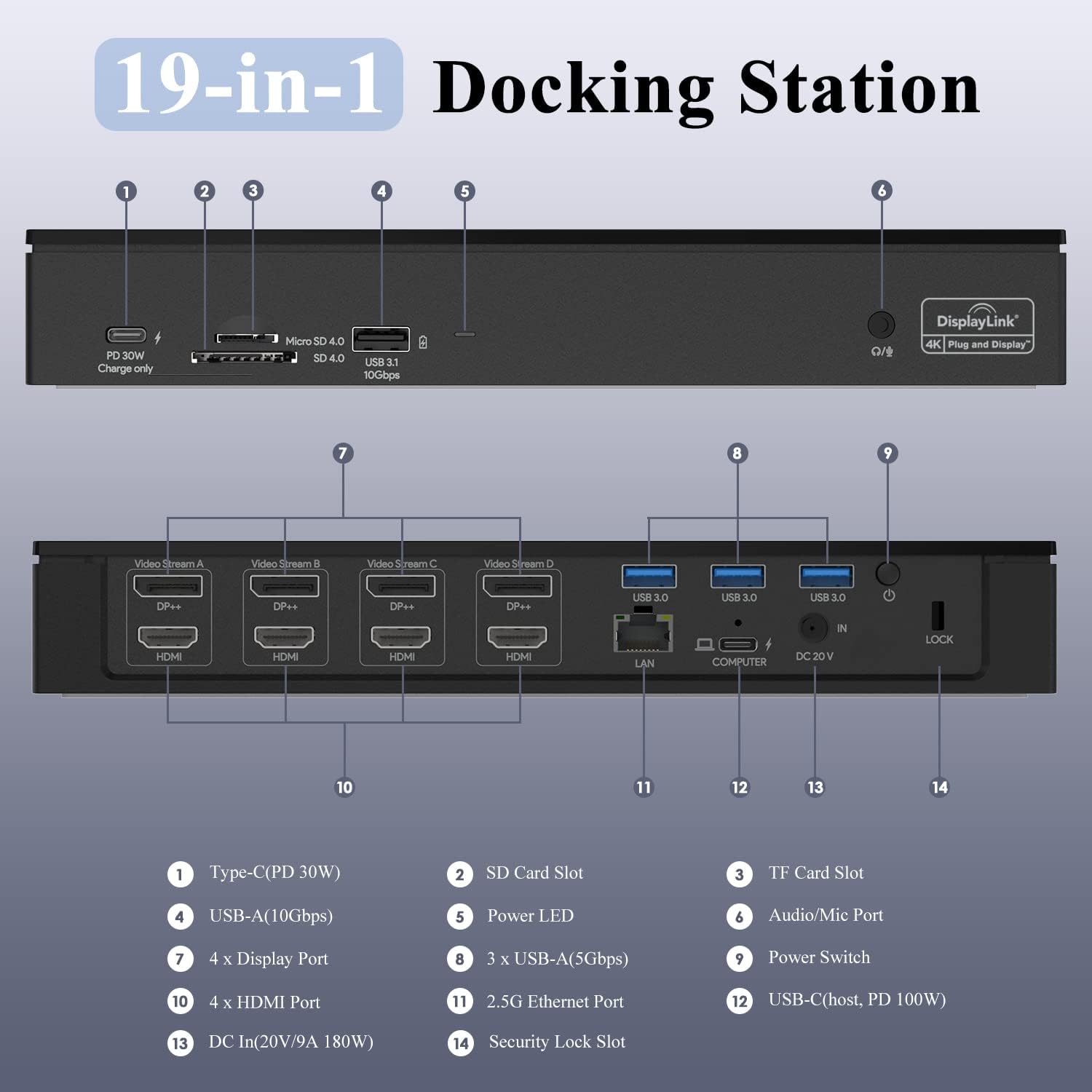WAVLINK DisplayLink Laptop Docking Station - Quad Monitor 5K/4K@60Hz, 100W Charging - Thunderbolt 4/3, USB-C/A - M1-M5 Mac/Windows/Chrome/Ubuntu - 4 HDMI, 4 DP, 180W Power, SD 4.0 CR, 2.5Gbps LAN