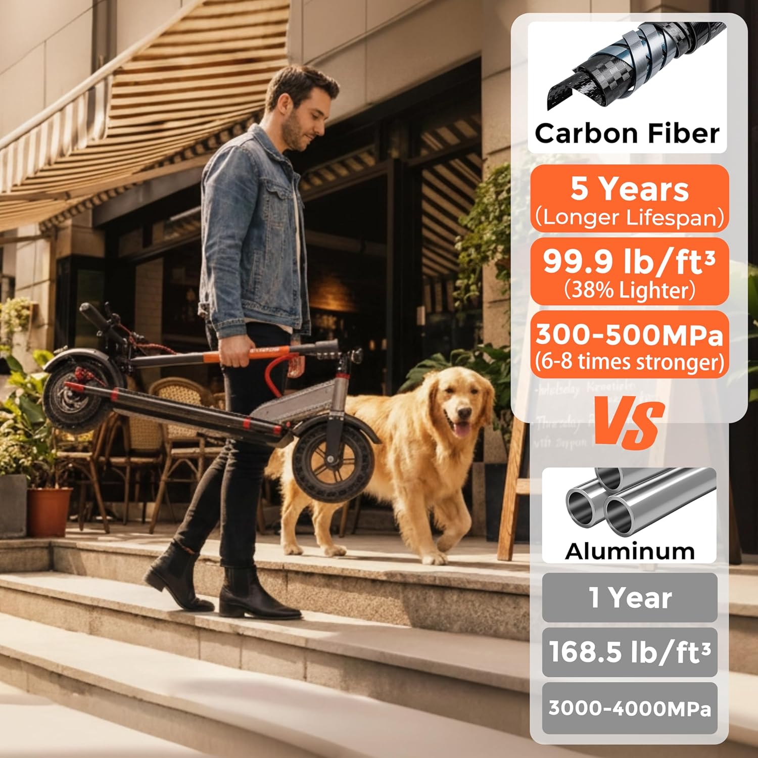 Ultralight Foldable Electric Scooter for Adults, 26 lbs Carbon Fiber, 22 MPH & 22 Mile Range, 350W Motor, 10