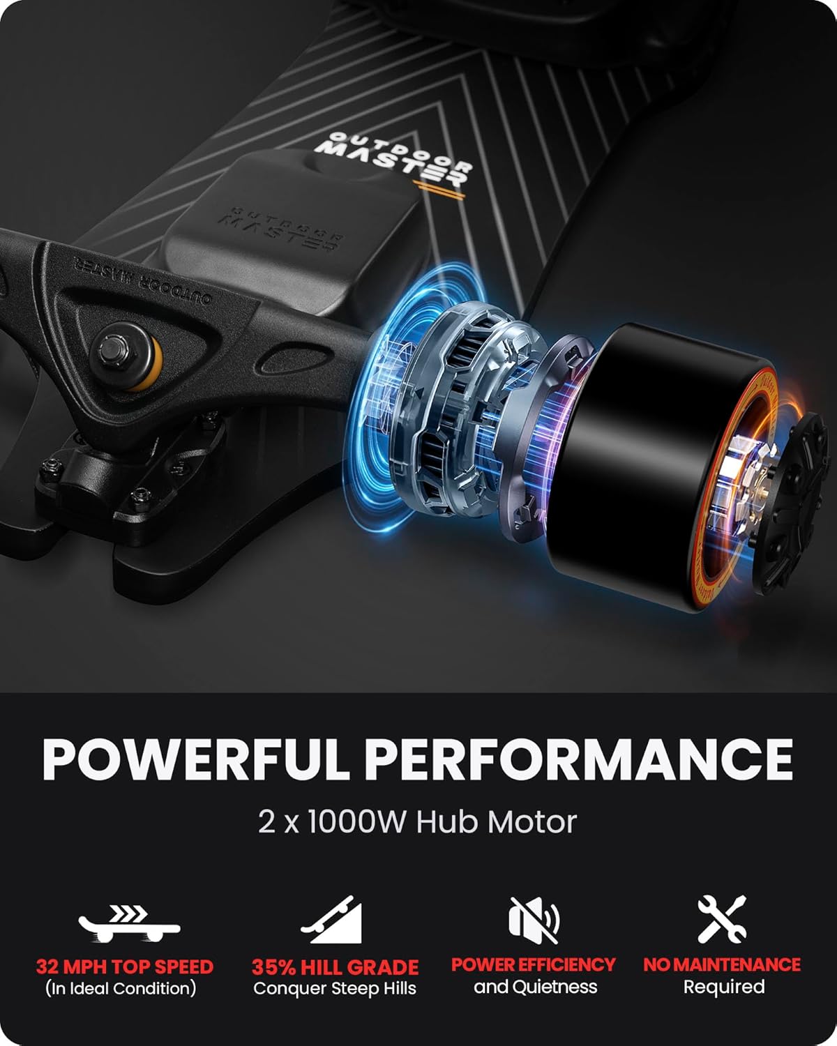 OutdoorMaster Caribou Electric Skateboard with Remote, 26 Miles Range, 32 Mph Top Speed, 2 x 1000W Hub-Motor, Electric Longboard for Adults & Teens Beginners, 6 Months Warranty