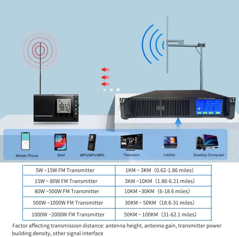 FM Stereo Transmitter 1000W+1-Bay Antenna+30M Cable, 1KW High Power Long Range Professional Touch Screen FM Radio Broadcast Transmitter Kit for Church and Radio Station