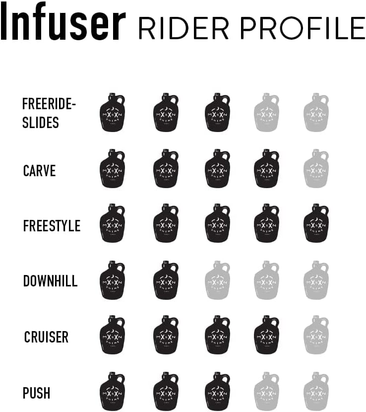 Longboard Skateboard, Freestyle Cruiser, Waterproof and Wood Construction, Cruise Skateboard and Longboard Decks, Lightweight Build (Infuser Deck Only)