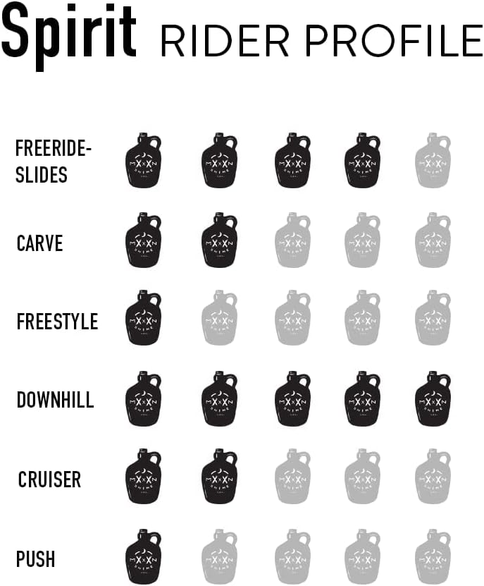 Spirit - Longboard Skateboard, Waterproof, Durable, Lightweight, Freeride, Downhill, by Moonshine Manufacturing (Deck ONLY)