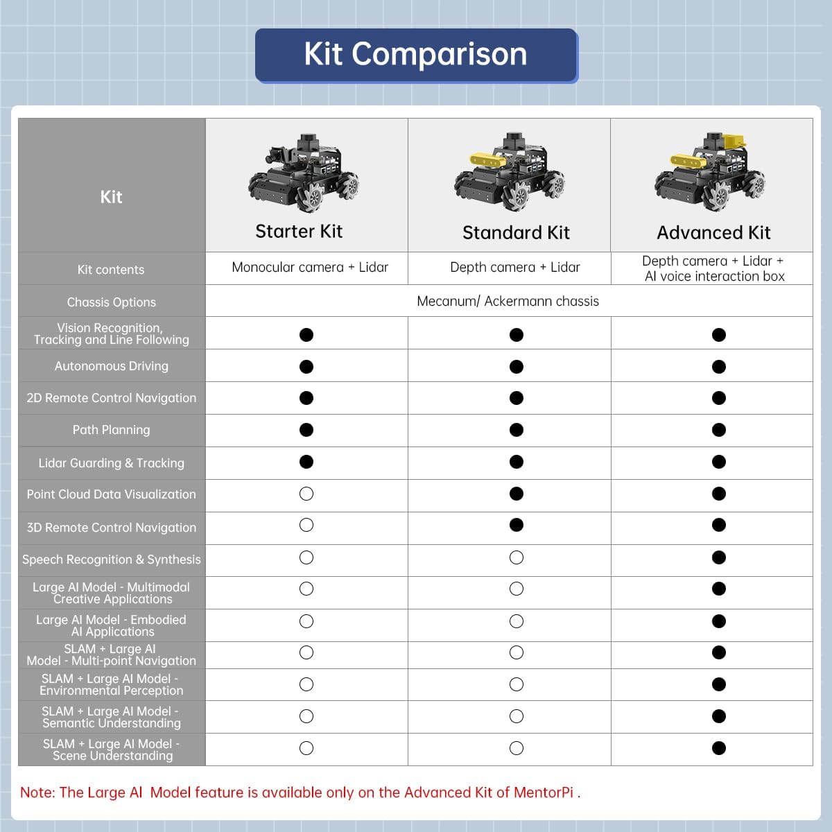 HIWONDER Robot Car with ChatGPT Large AI Models, 3D Depth Camera Mecanum-Wheel Chassis ROS2-HUMBLE Lidar SLAM Mapping Navigation Autonomous Driving, MentorPi M1 Standard Kit with Raspberry Pi5 8GB