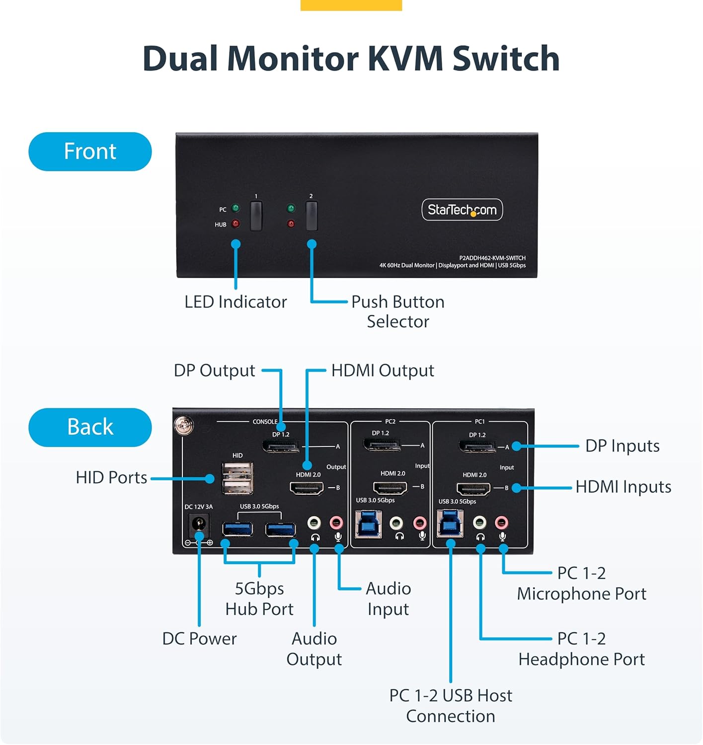 StarTech.com 2-Port Dual-Monitor DisplayPort and HDMI KVM Switch, 4K 60Hz, 2-Port USB 5Gbps Hub, 2X USB HID Ports, TAA Compliant