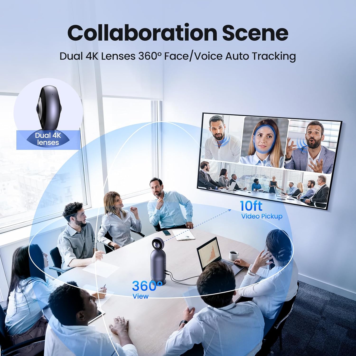 EMEET Meeting Capsule Pro, Dual 4K Lenses 360° Auto-Tracking Speakers Video Conference Camera w/ 10 Mics 10W Speaker, AI auto Voice/Face/Figure Tracked, for 10 People