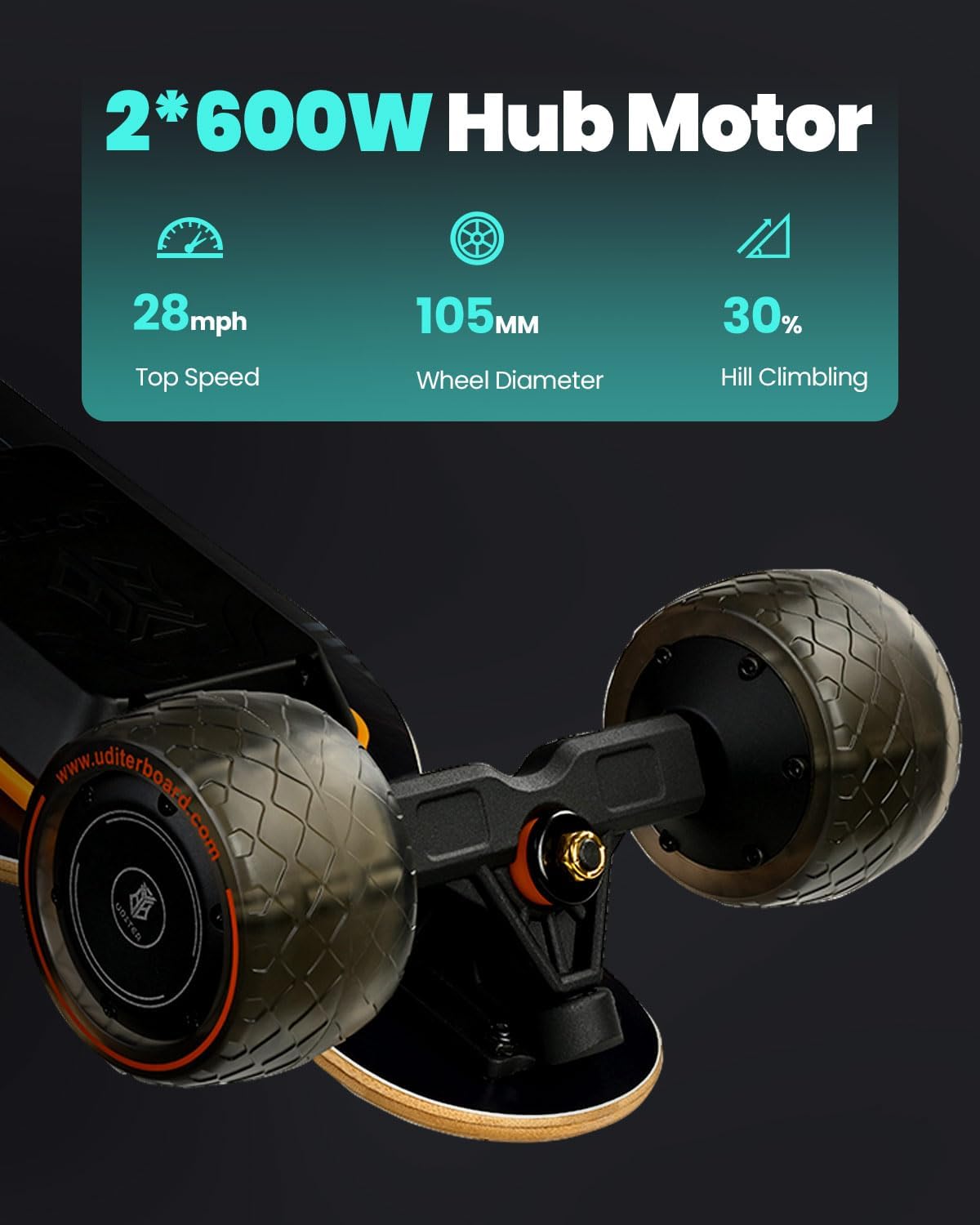 Electric Skateboard with Remote, Max 600W×2 Hub-Motors, Swappable Battery, Up to 28 MPH, 12–25 Miles Range, 4 Speed Modes, Electric Longboard for Adults & Beginners (Flamo / S3 / Pixel Series)